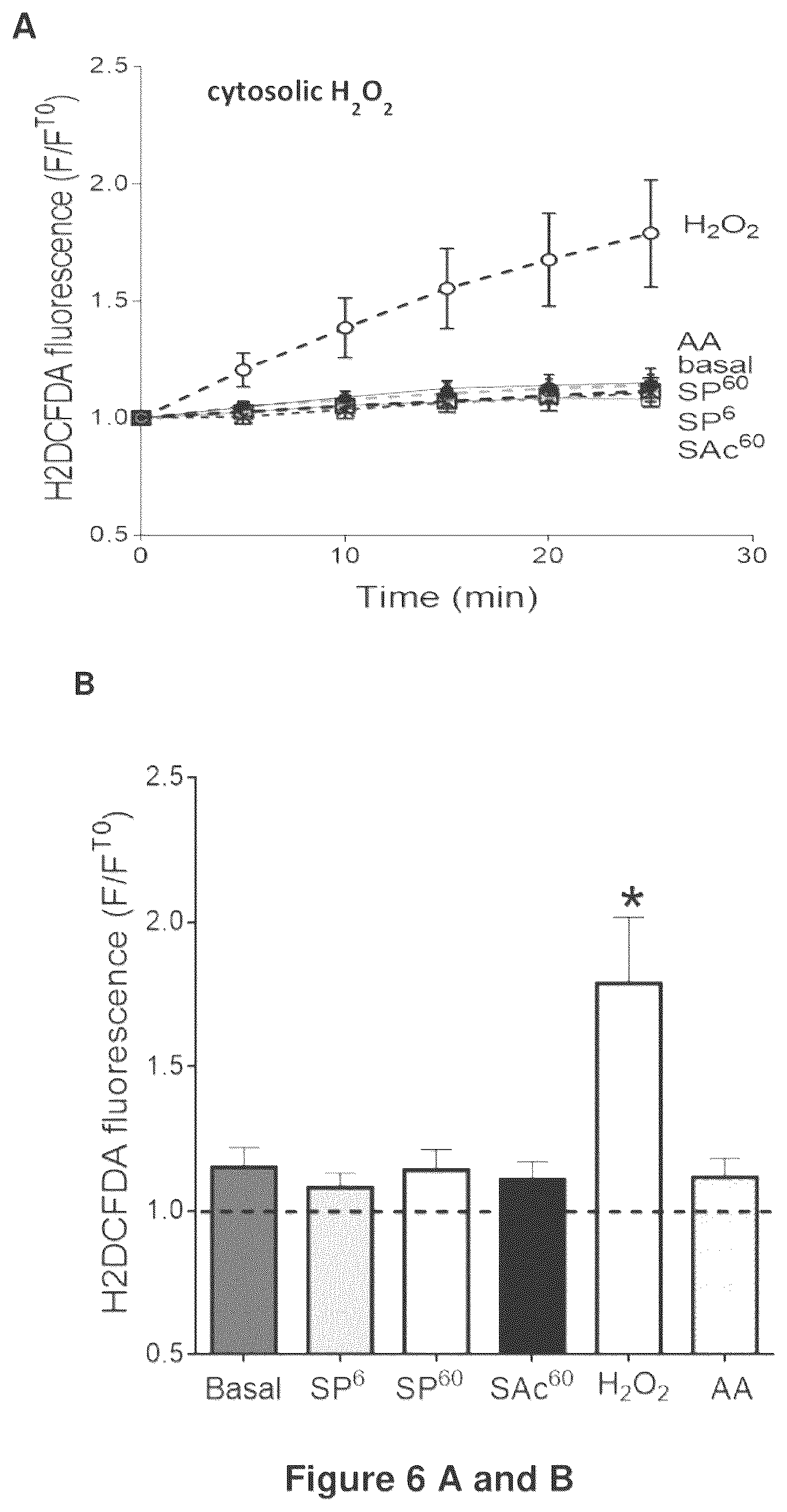 Patent US12611392 Figure 8 – Mitochondria-targeting antioxidants