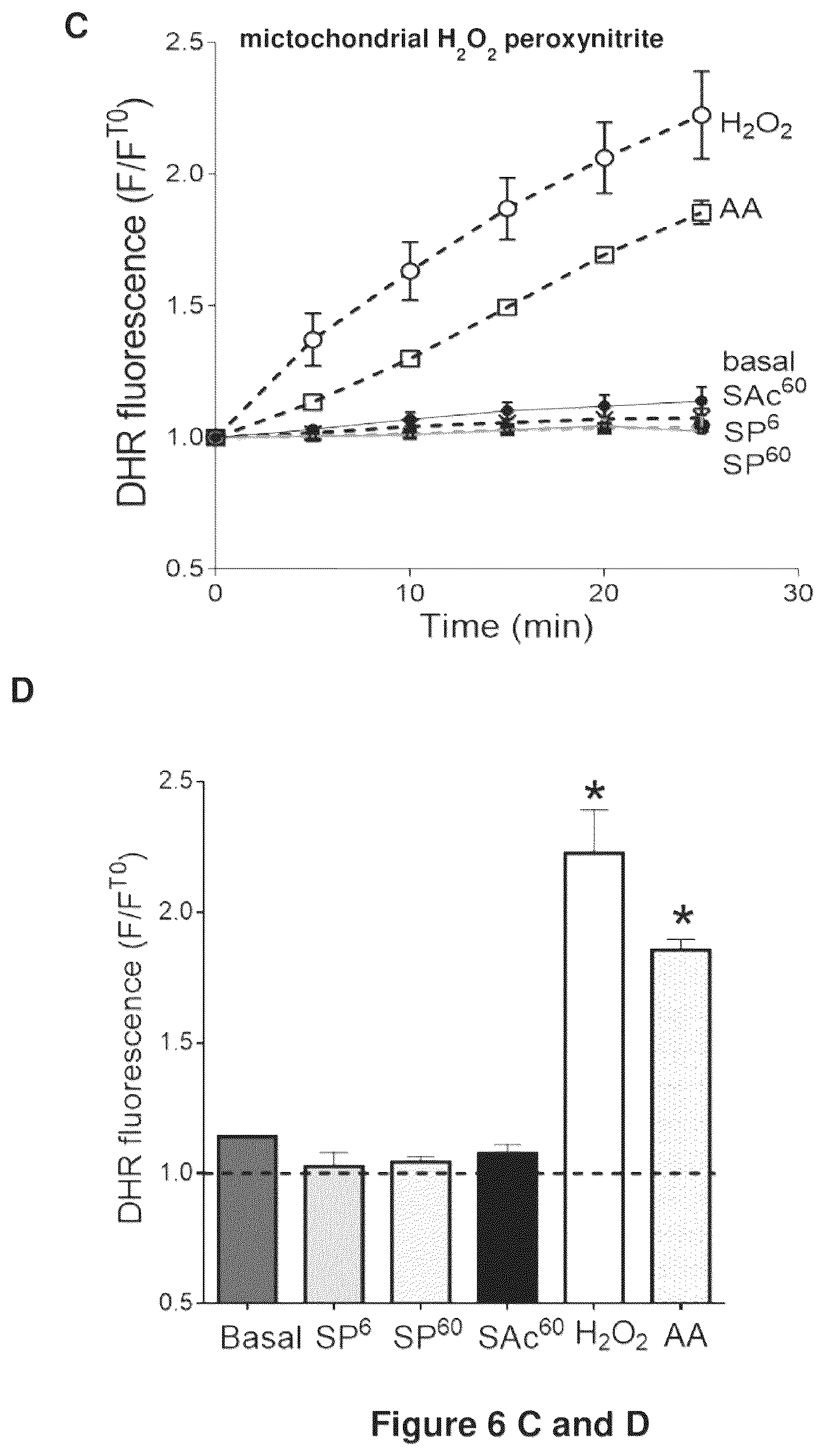 Patent US12611392 Figure 9 – Mitochondria-targeting antioxidants