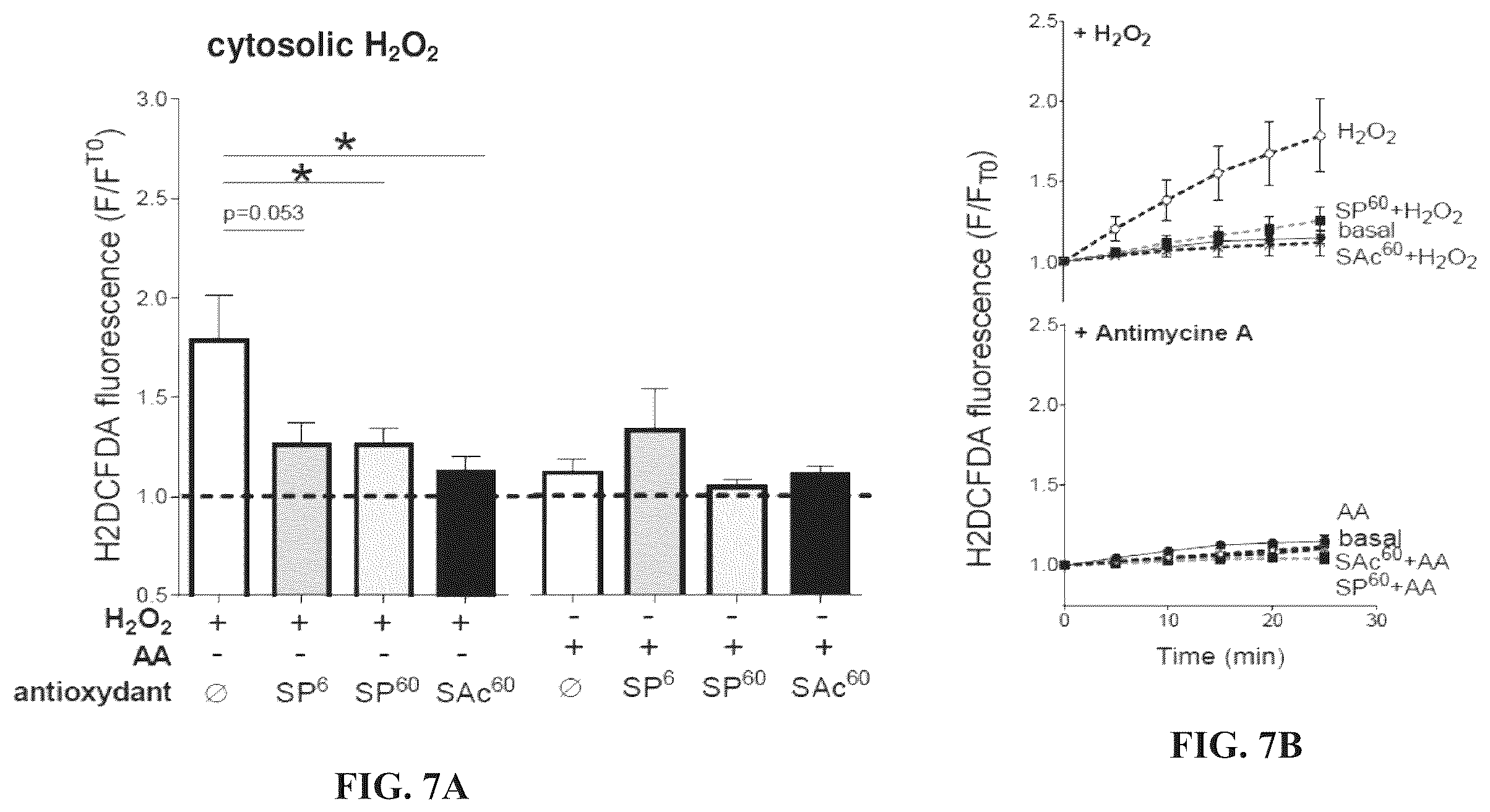 Patent US12611392 Figure 10 – Mitochondria-targeting antioxidants