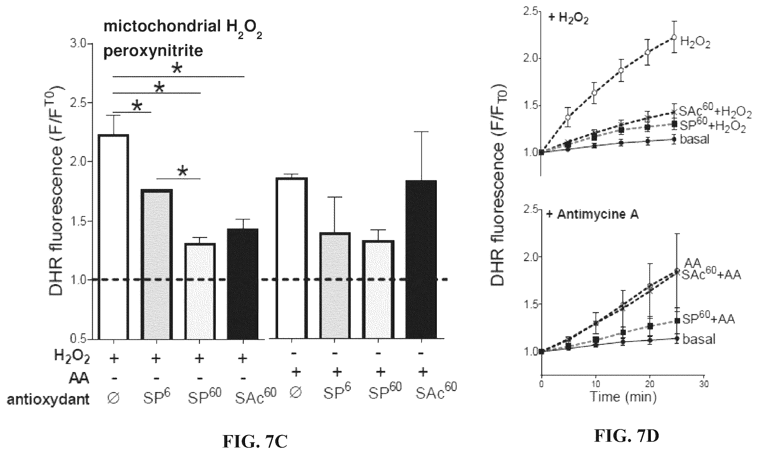 Patent US12611392 Figure 11 – Mitochondria-targeting antioxidants