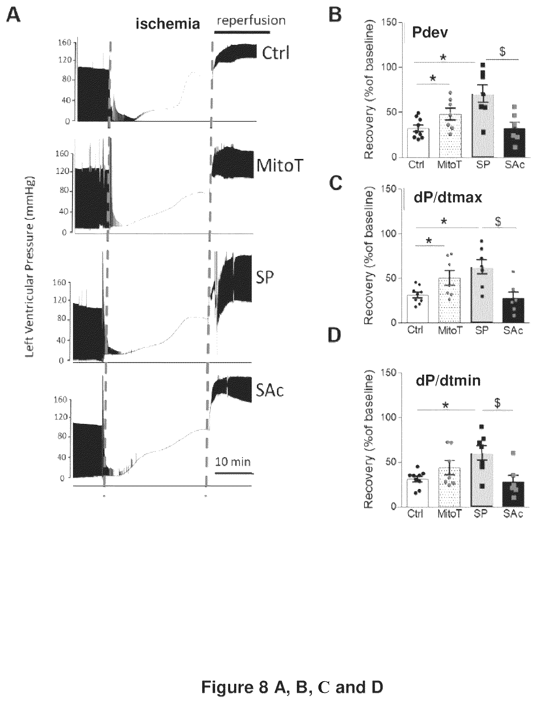 Patent US12611392 Figure 12 – Mitochondria-targeting antioxidants