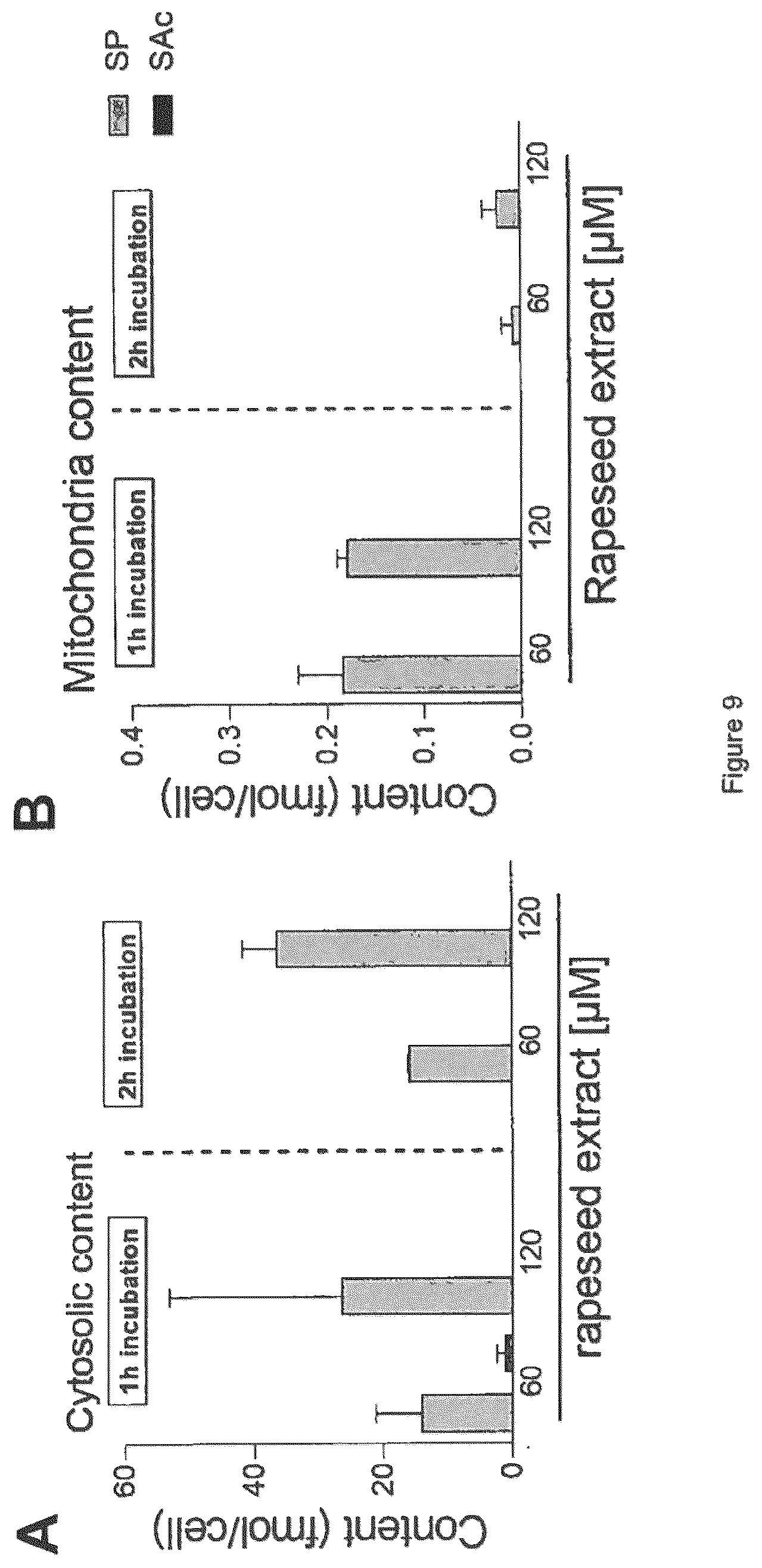 Patent US12611392 Figure 14 – Mitochondria-targeting antioxidants