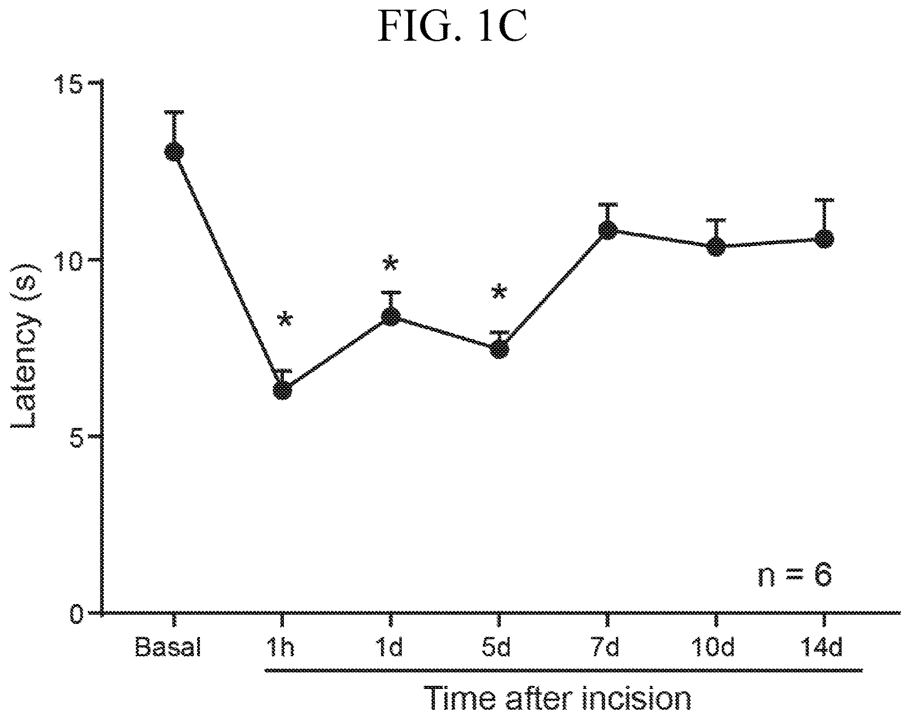 Patent US12611393 Figure 2 – Treatment of pain by targeting NR4A1