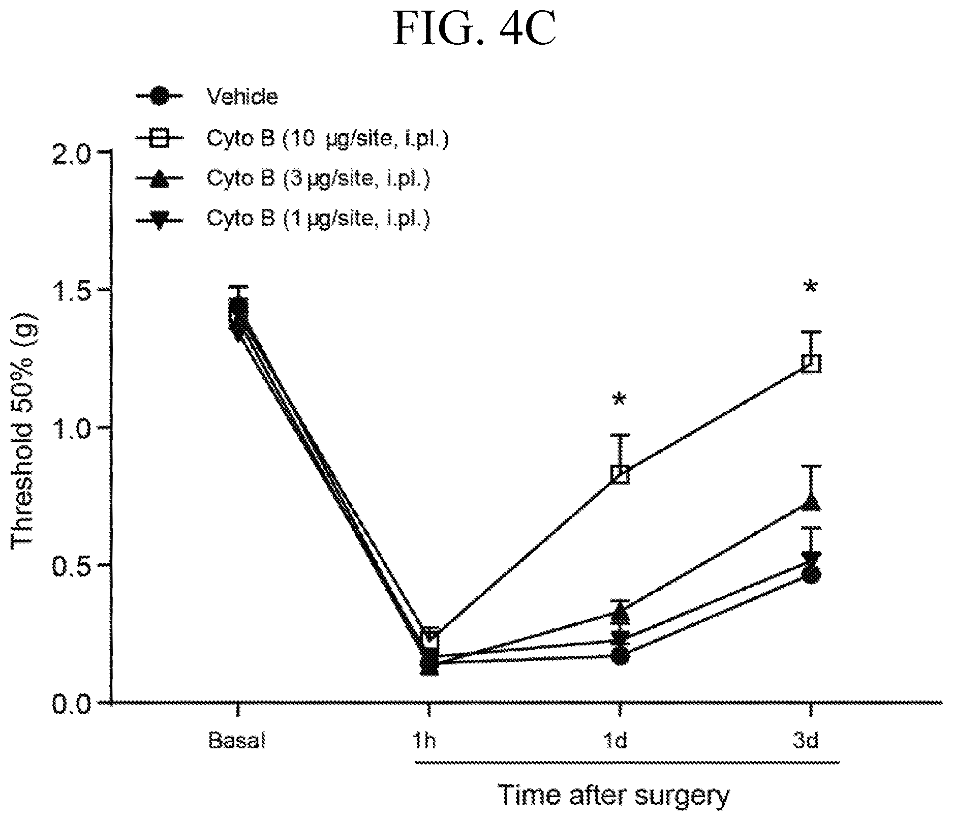 Patent US12611393 Figure 8 – Treatment of pain by targeting NR4A1