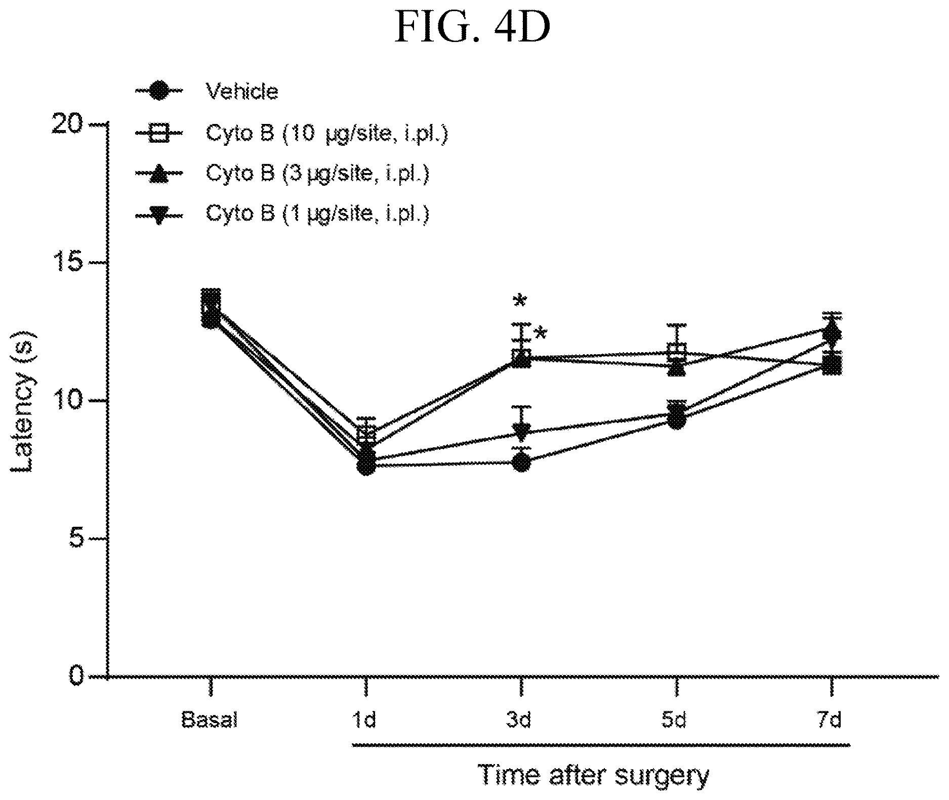 Patent US12611393 Figure 9 – Treatment of pain by targeting NR4A1