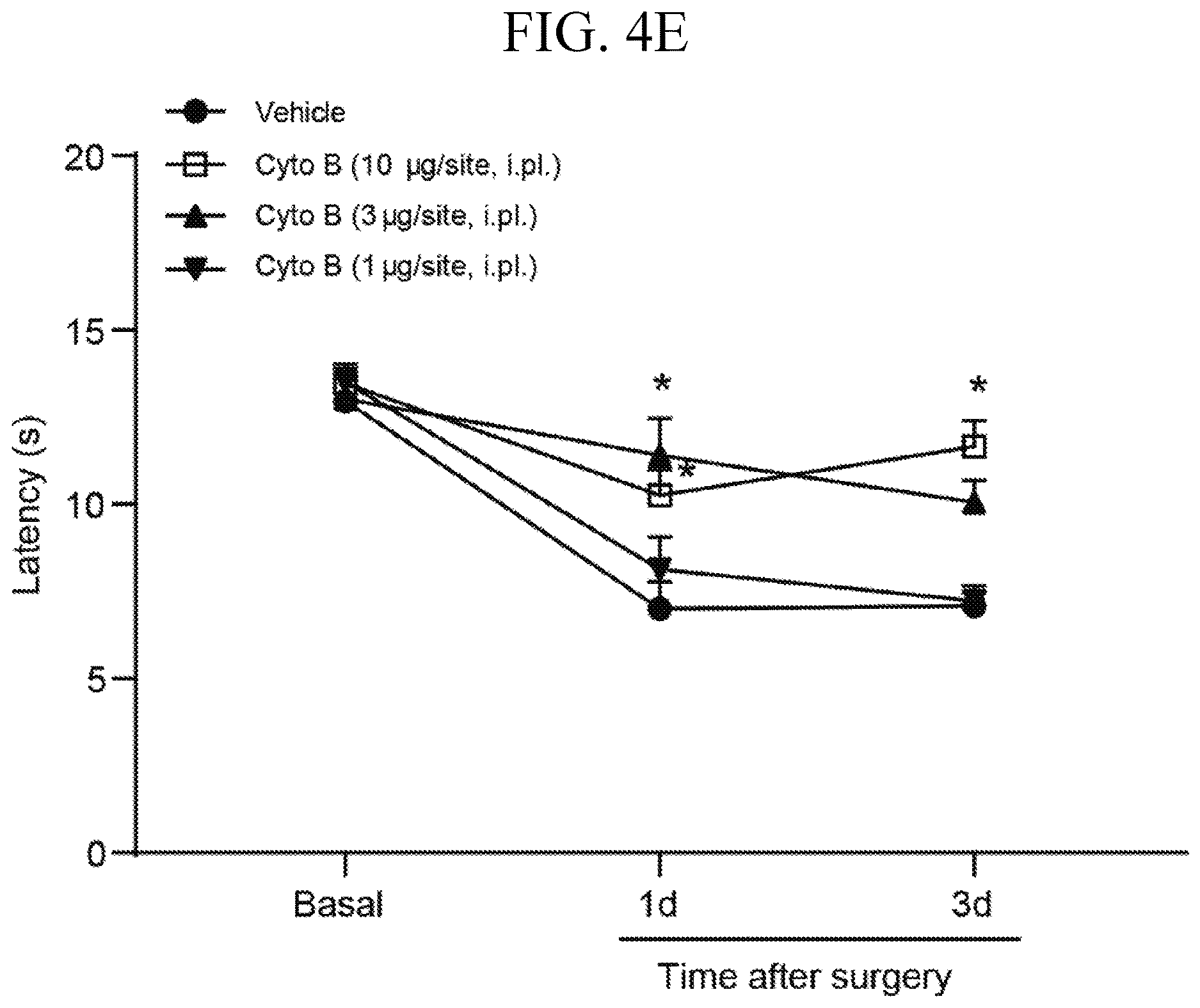 Patent US12611393 Figure 10 – Treatment of pain by targeting NR4A1