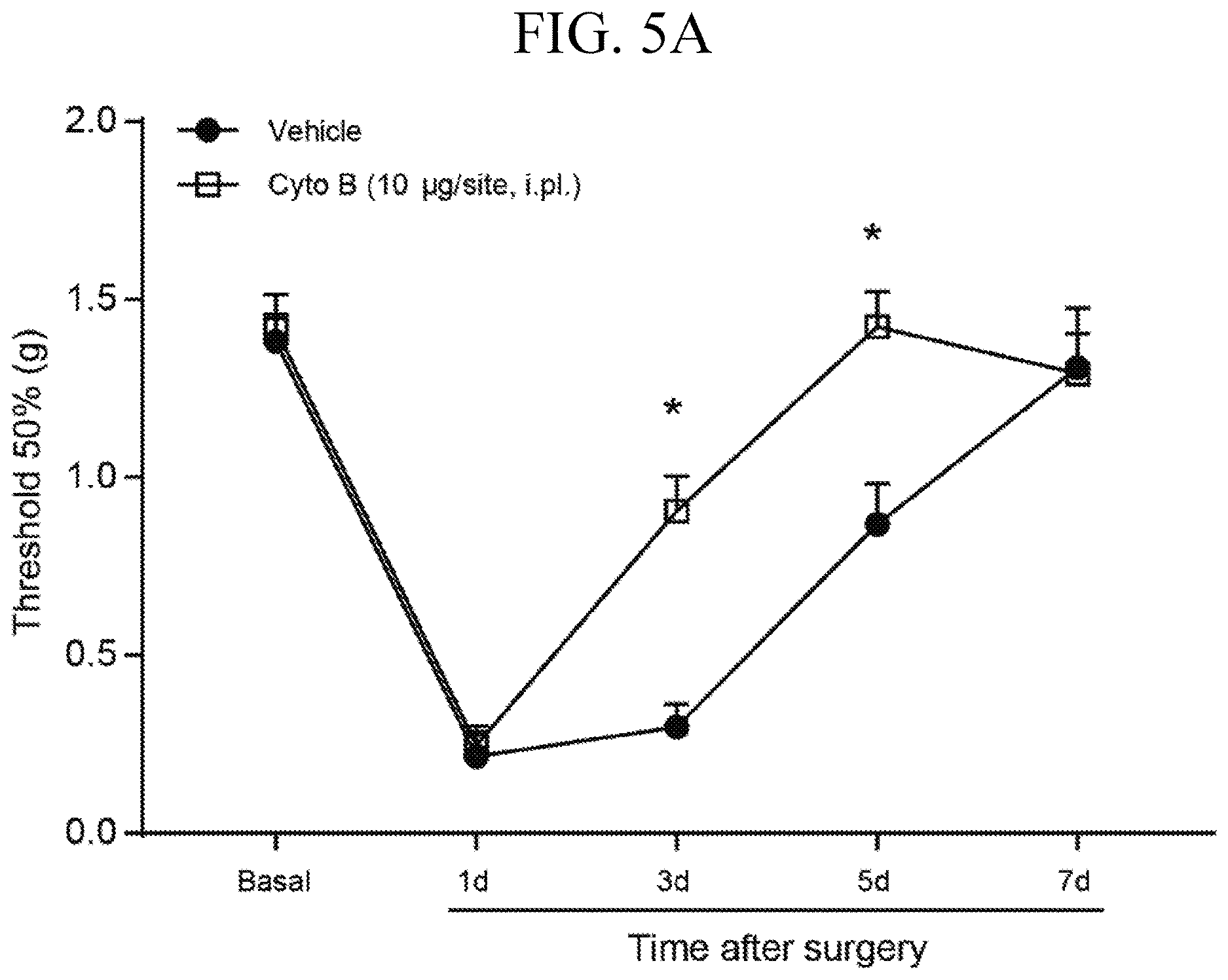 Patent US12611393 Figure 11 – Treatment of pain by targeting NR4A1