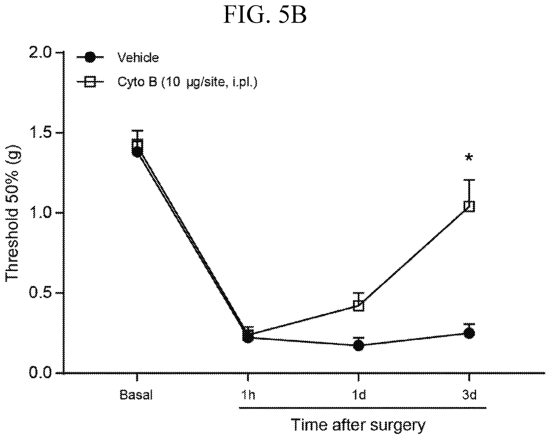 Patent US12611393 Figure 12 – Treatment of pain by targeting NR4A1