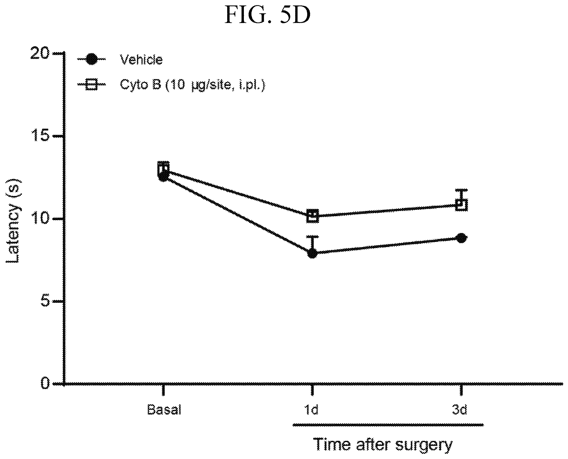 Patent US12611393 Figure 14 – Treatment of pain by targeting NR4A1
