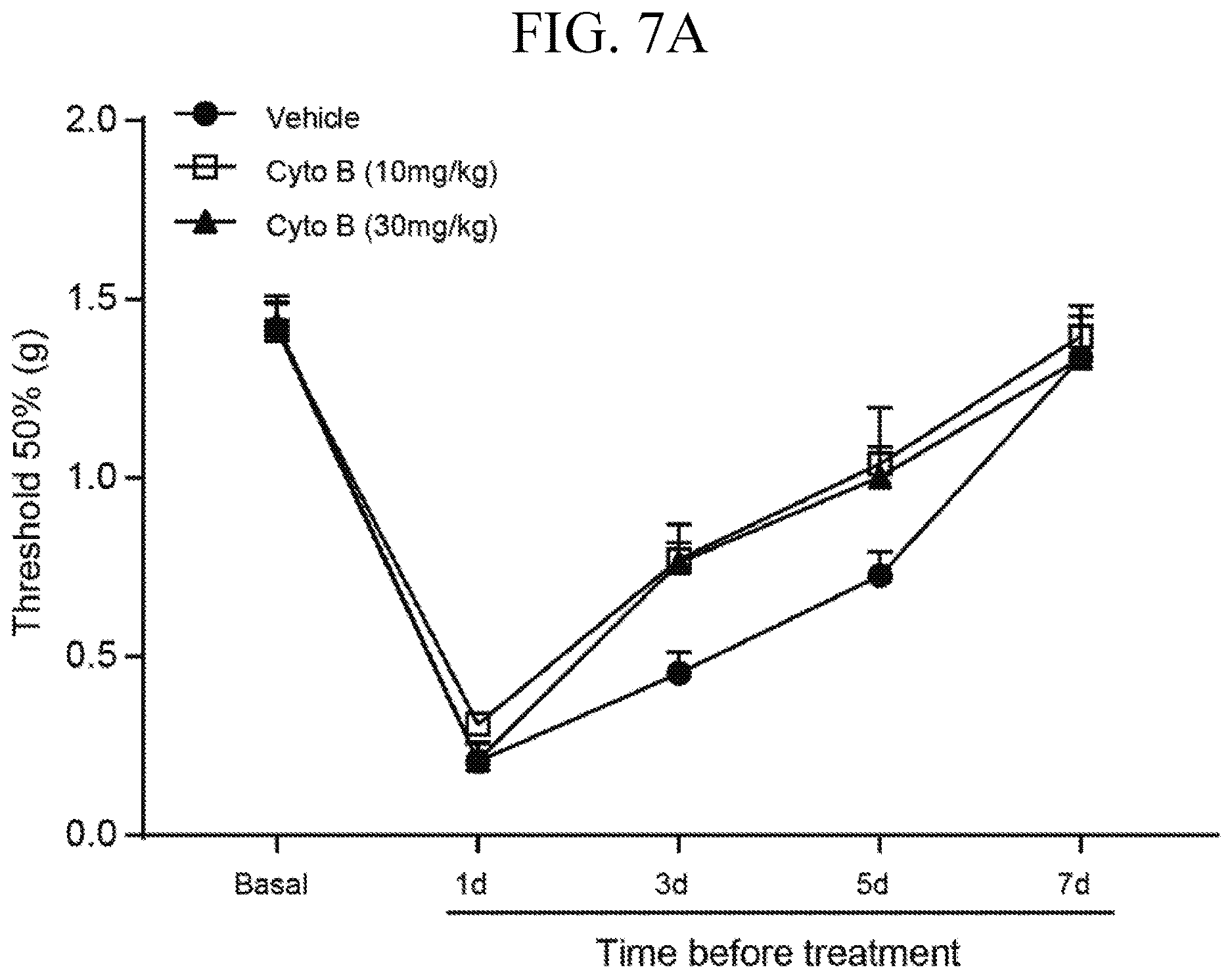 Patent US12611393 Figure 17 – Treatment of pain by targeting NR4A1
