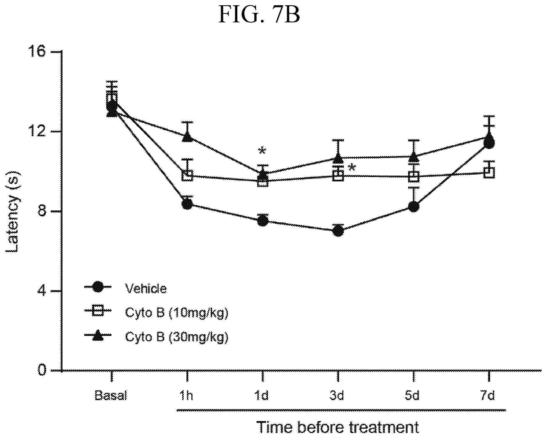 Patent US12611393 Figure 18 – Treatment of pain by targeting NR4A1
