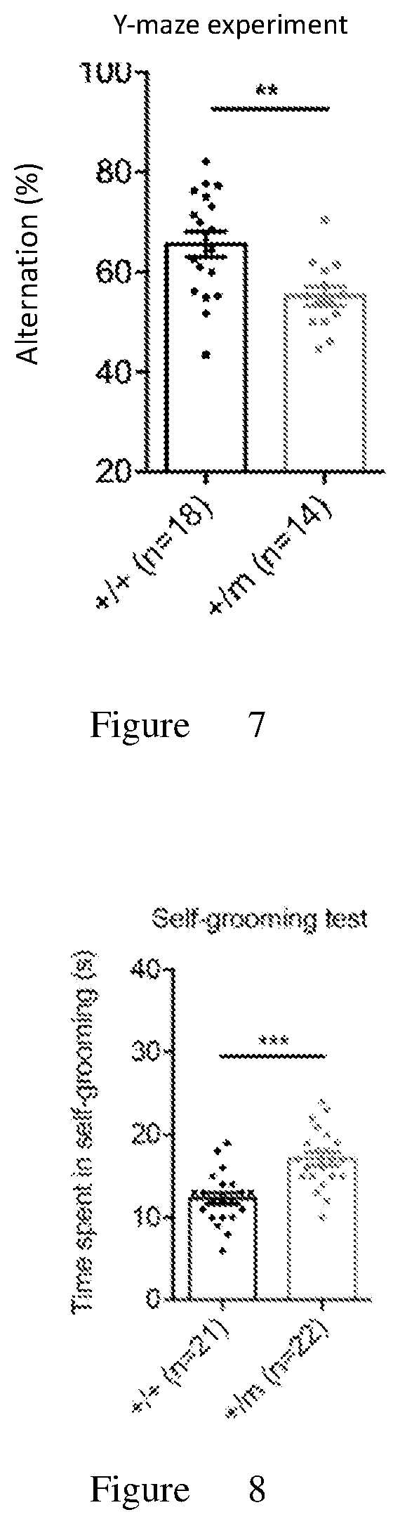 Patent US12611394 Figure 4 – Use of ginkgolide a in the treatment of autism