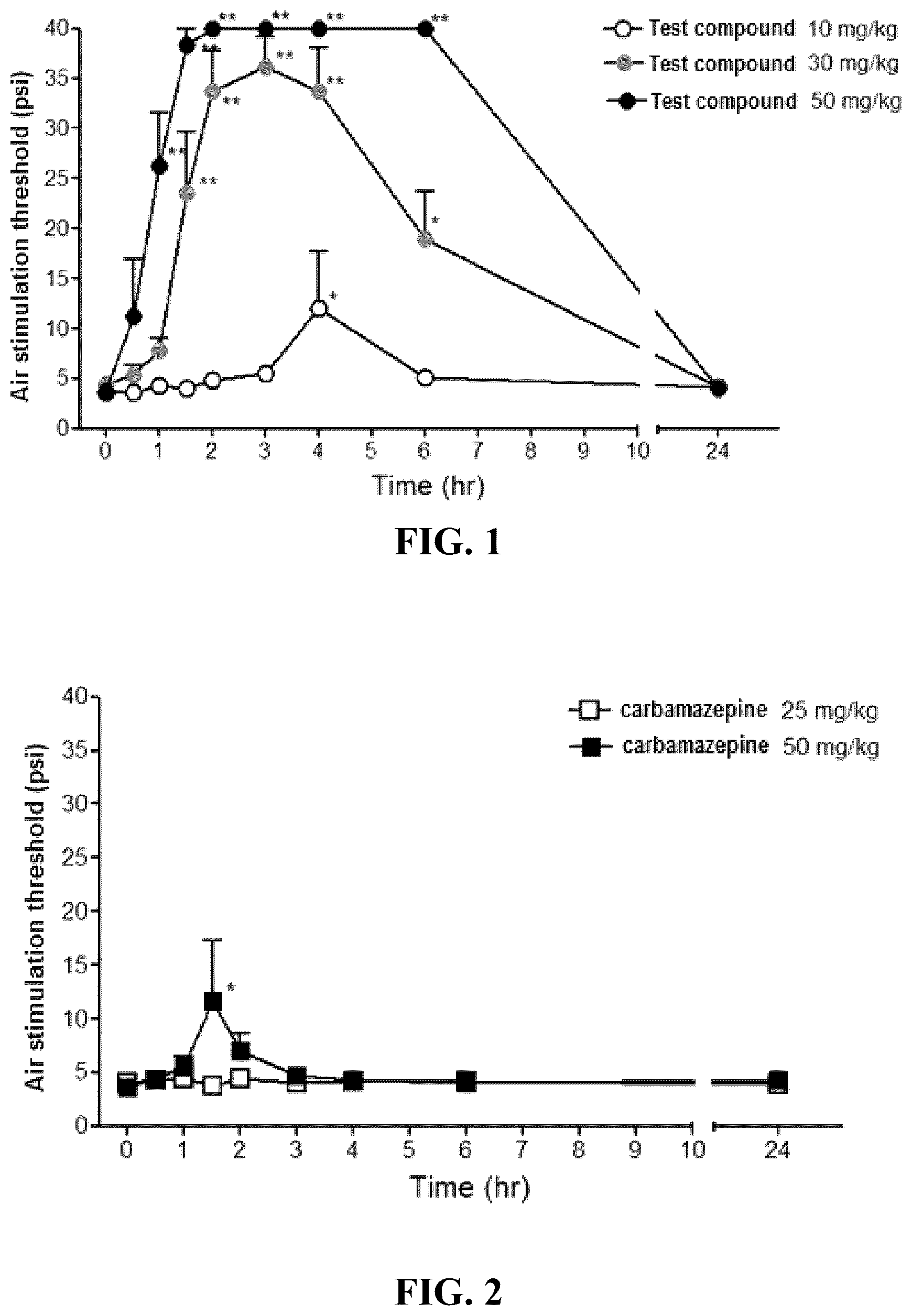 Patent US12611395 Figure 1 – Use of carbamate compound for preventing or treating trigeminal neuralgia