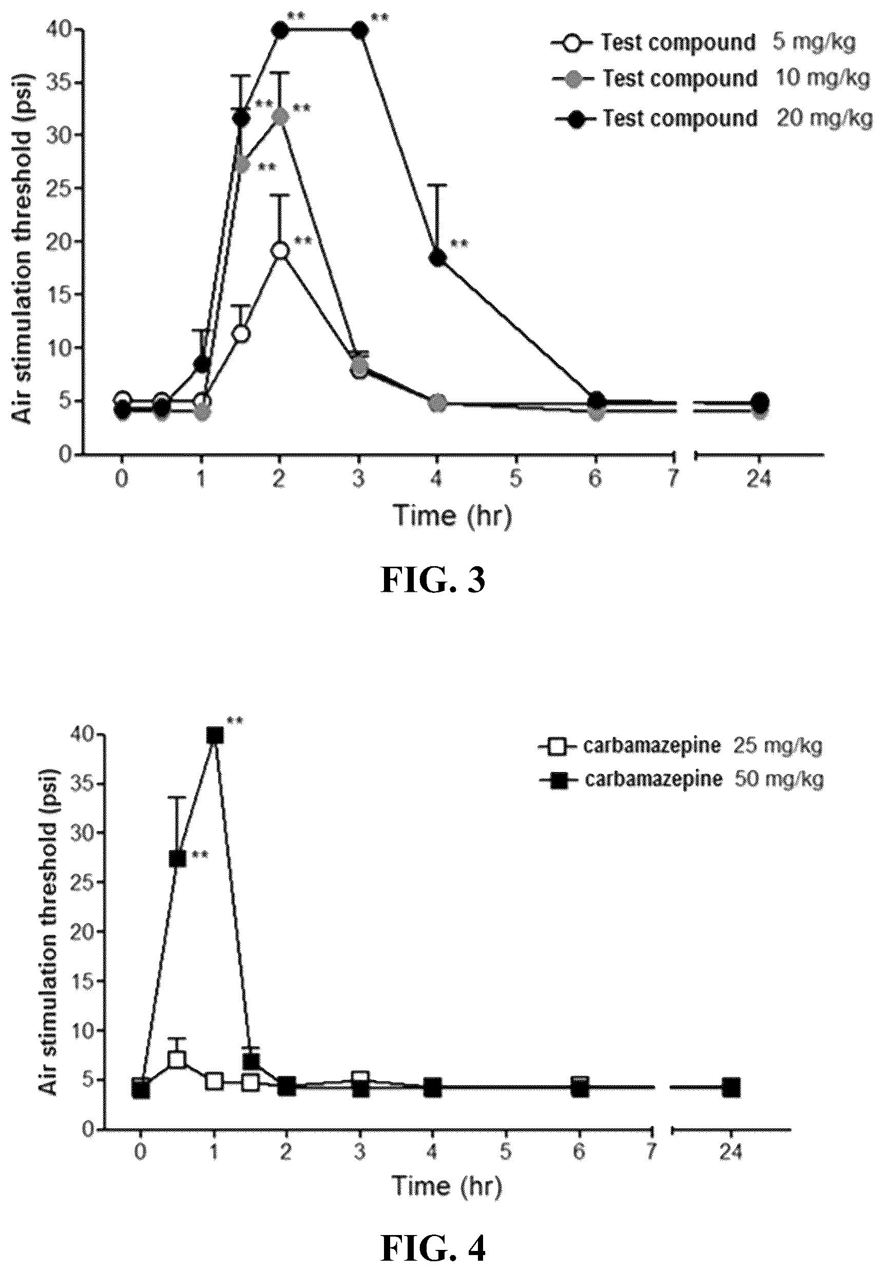 Patent US12611395 Figure 2 – Use of carbamate compound for preventing or treating trigeminal neuralgia