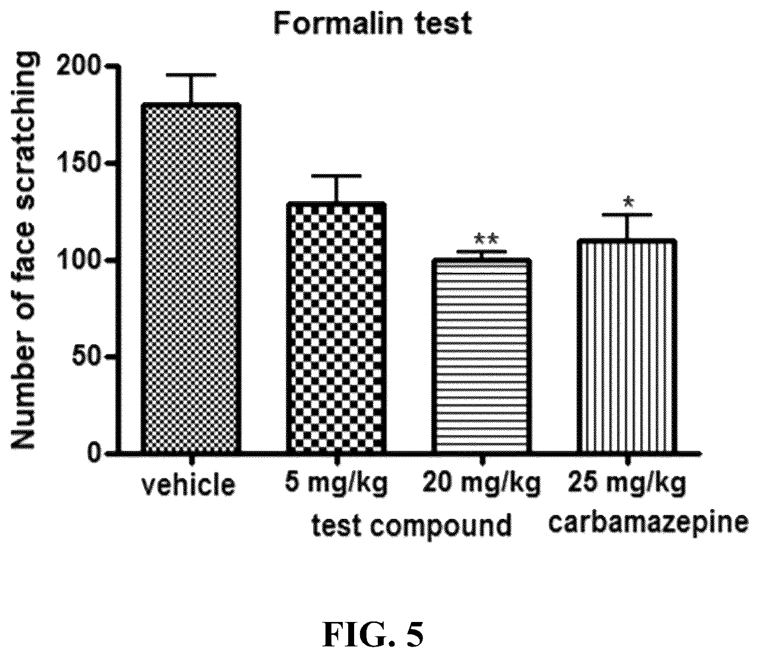 Patent US12611395 Figure 3 – Use of carbamate compound for preventing or treating trigeminal neuralgia
