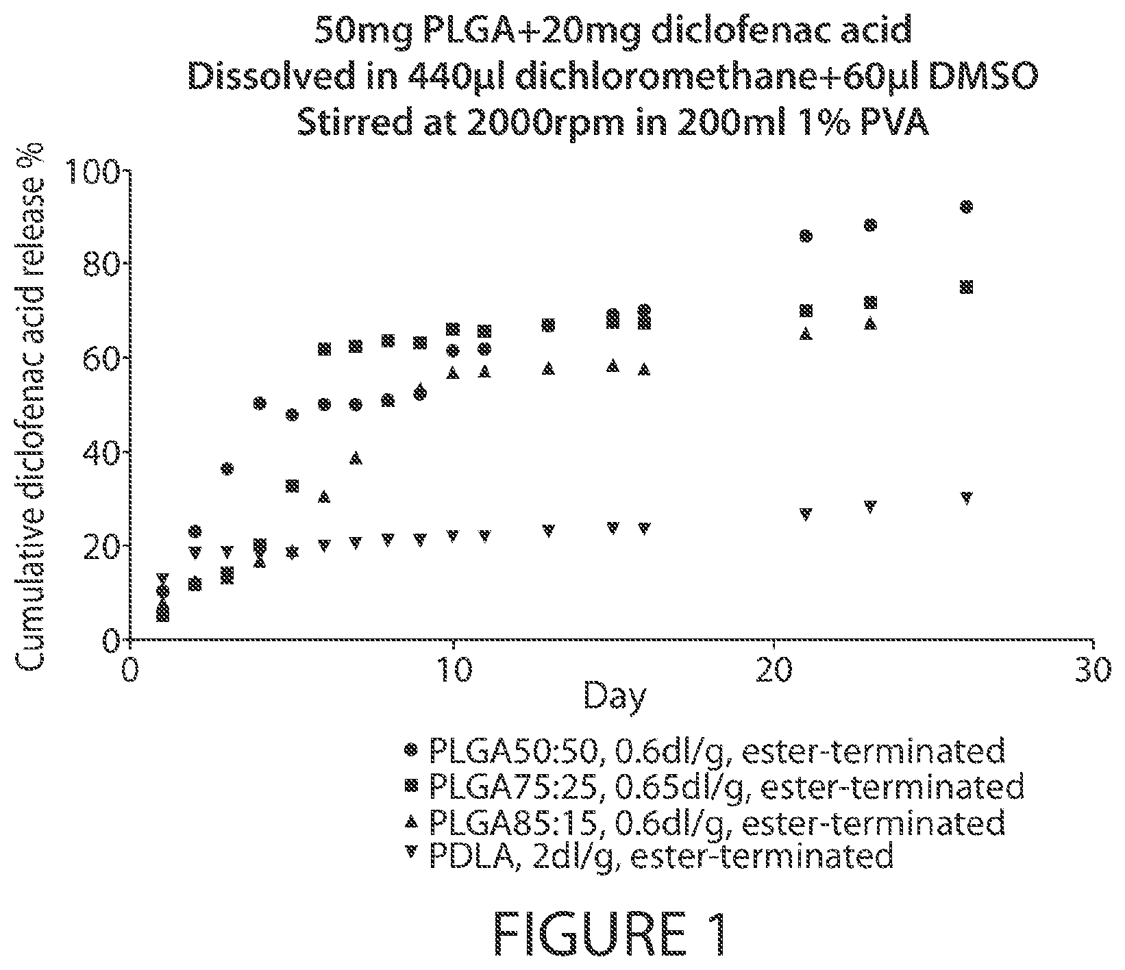 Patent US12611396 Figure 1 – Microsphere-based injectible celecoxib formulation