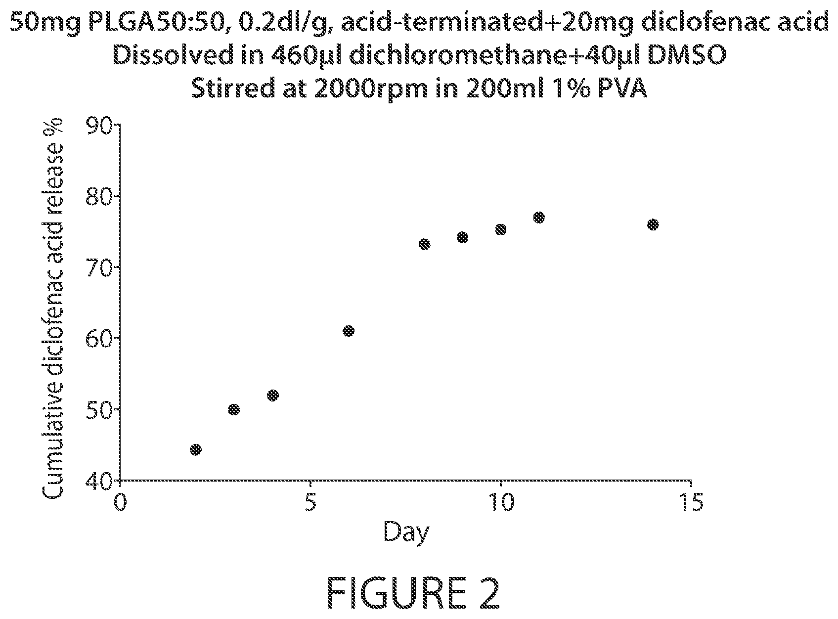 Patent US12611396 Figure 2 – Microsphere-based injectible celecoxib formulation