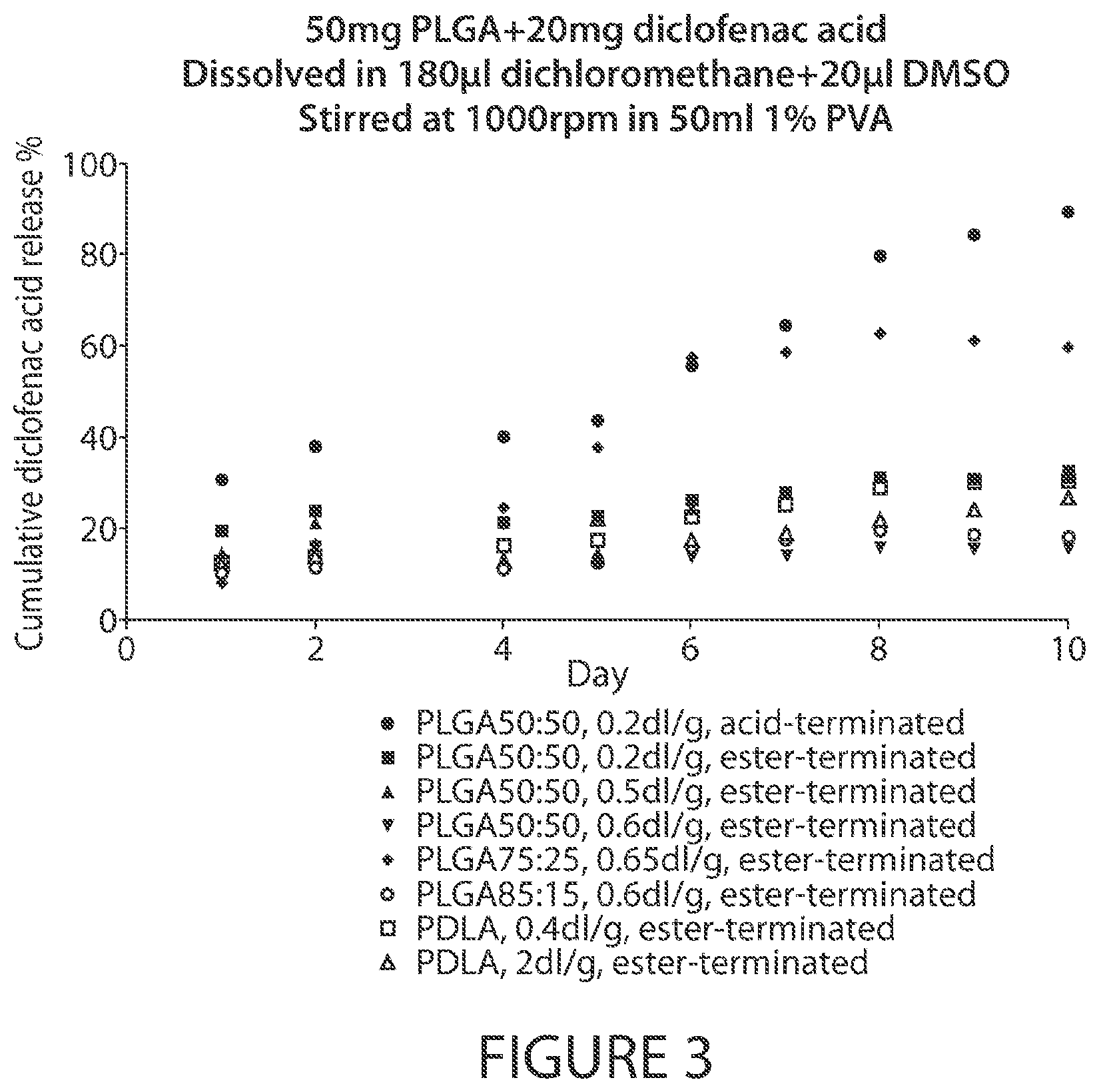 Patent US12611396 Figure 3 – Microsphere-based injectible celecoxib formulation