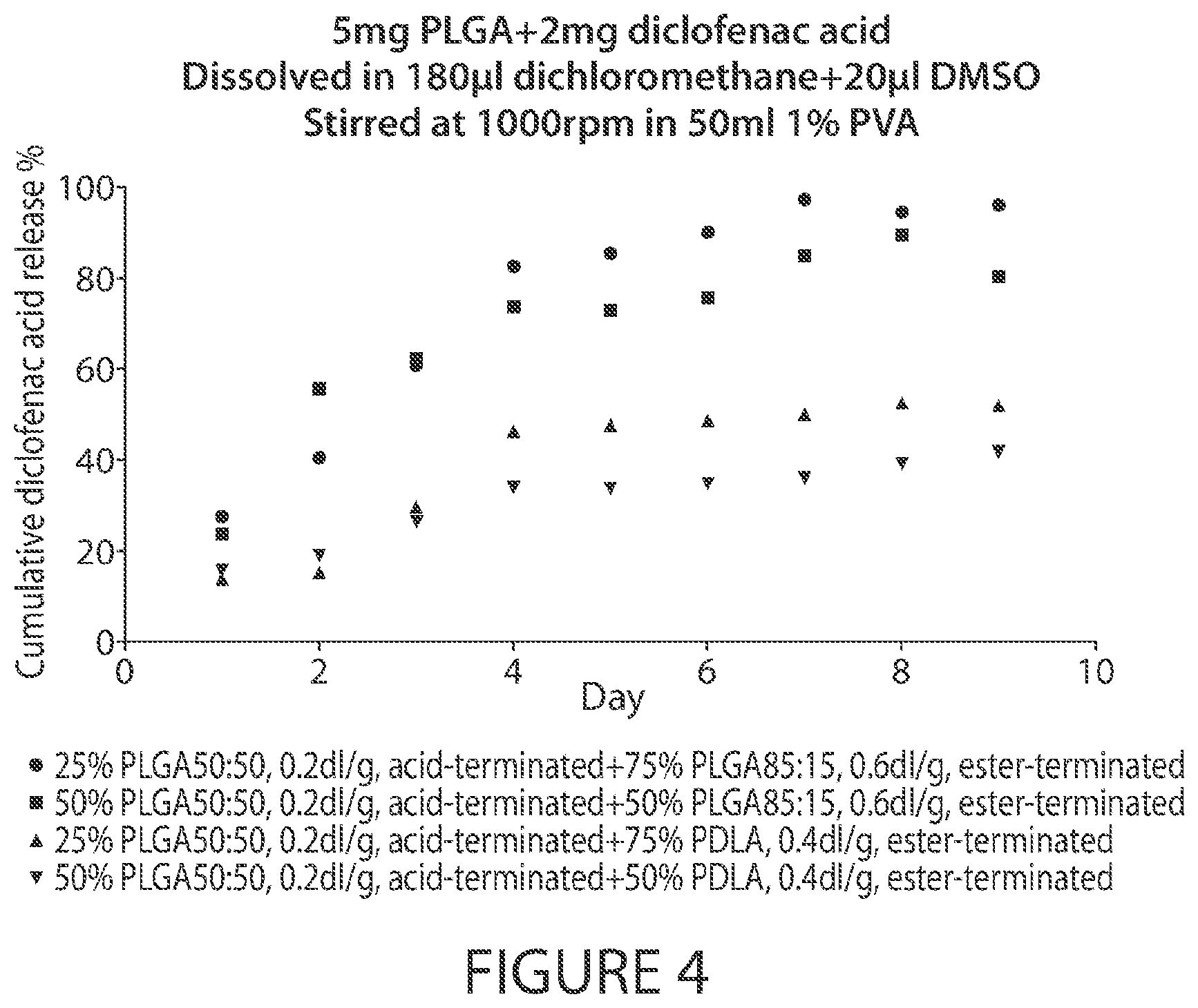 Patent US12611396 Figure 4 – Microsphere-based injectible celecoxib formulation