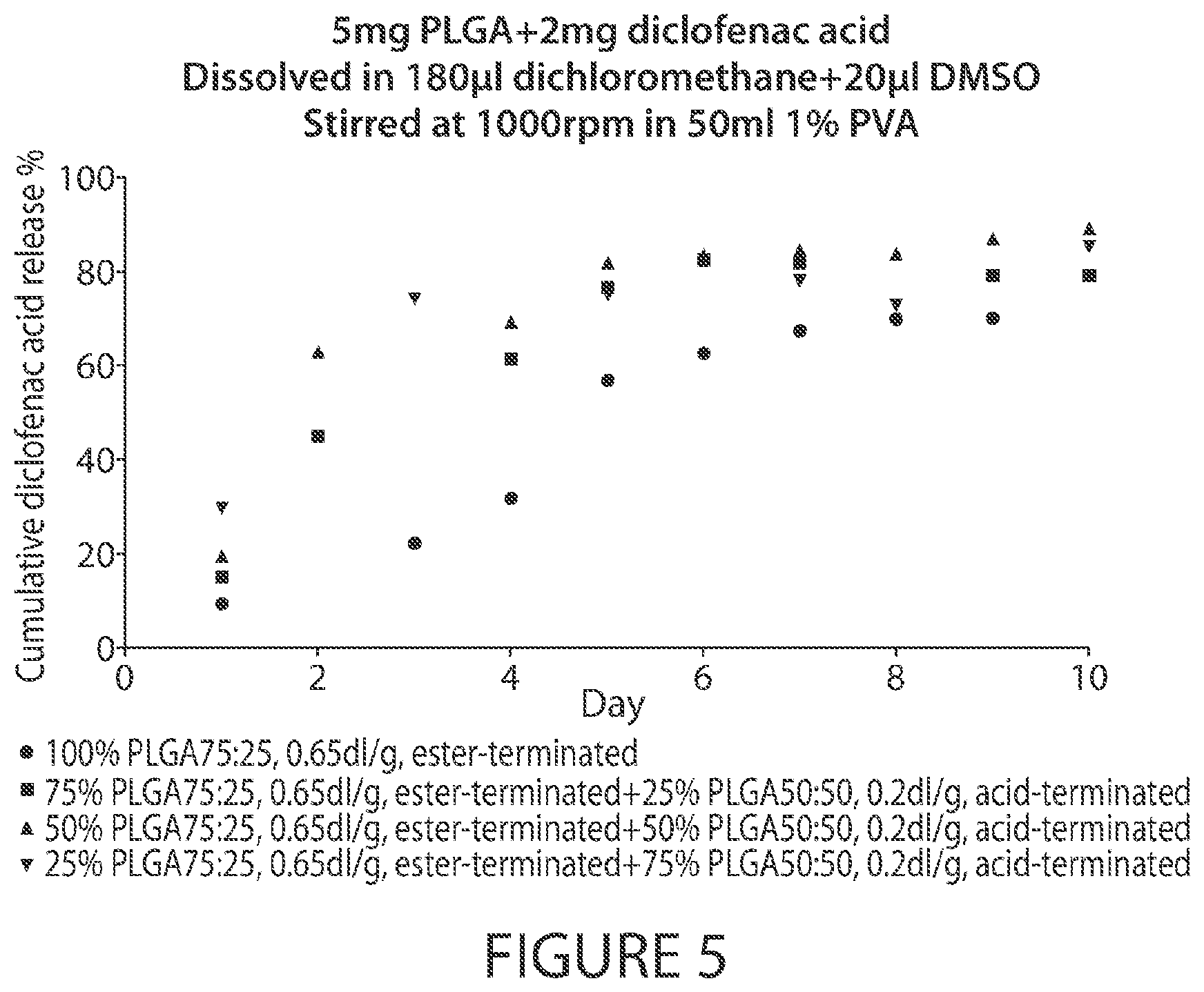 Patent US12611396 Figure 5 – Microsphere-based injectible celecoxib formulation