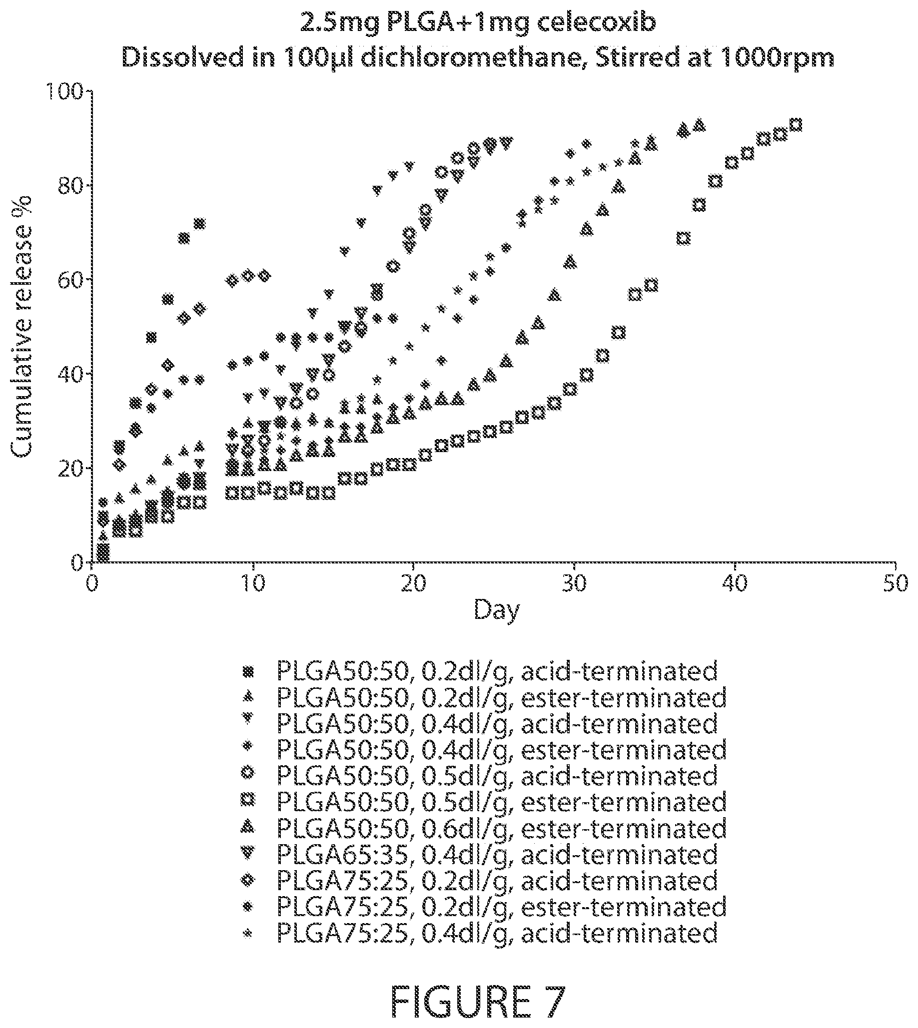 Patent US12611396 Figure 7 – Microsphere-based injectible celecoxib formulation
