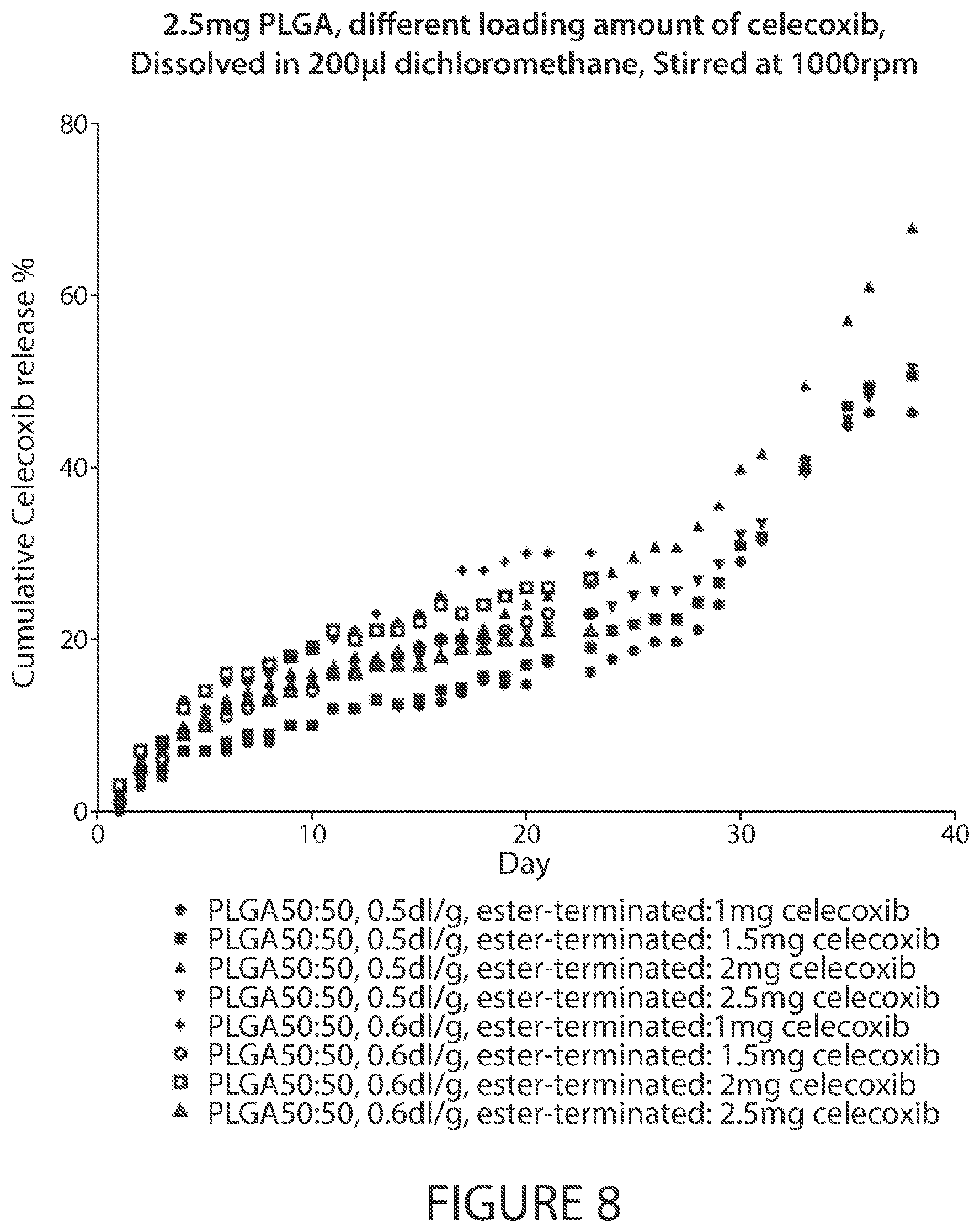 Patent US12611396 Figure 8 – Microsphere-based injectible celecoxib formulation