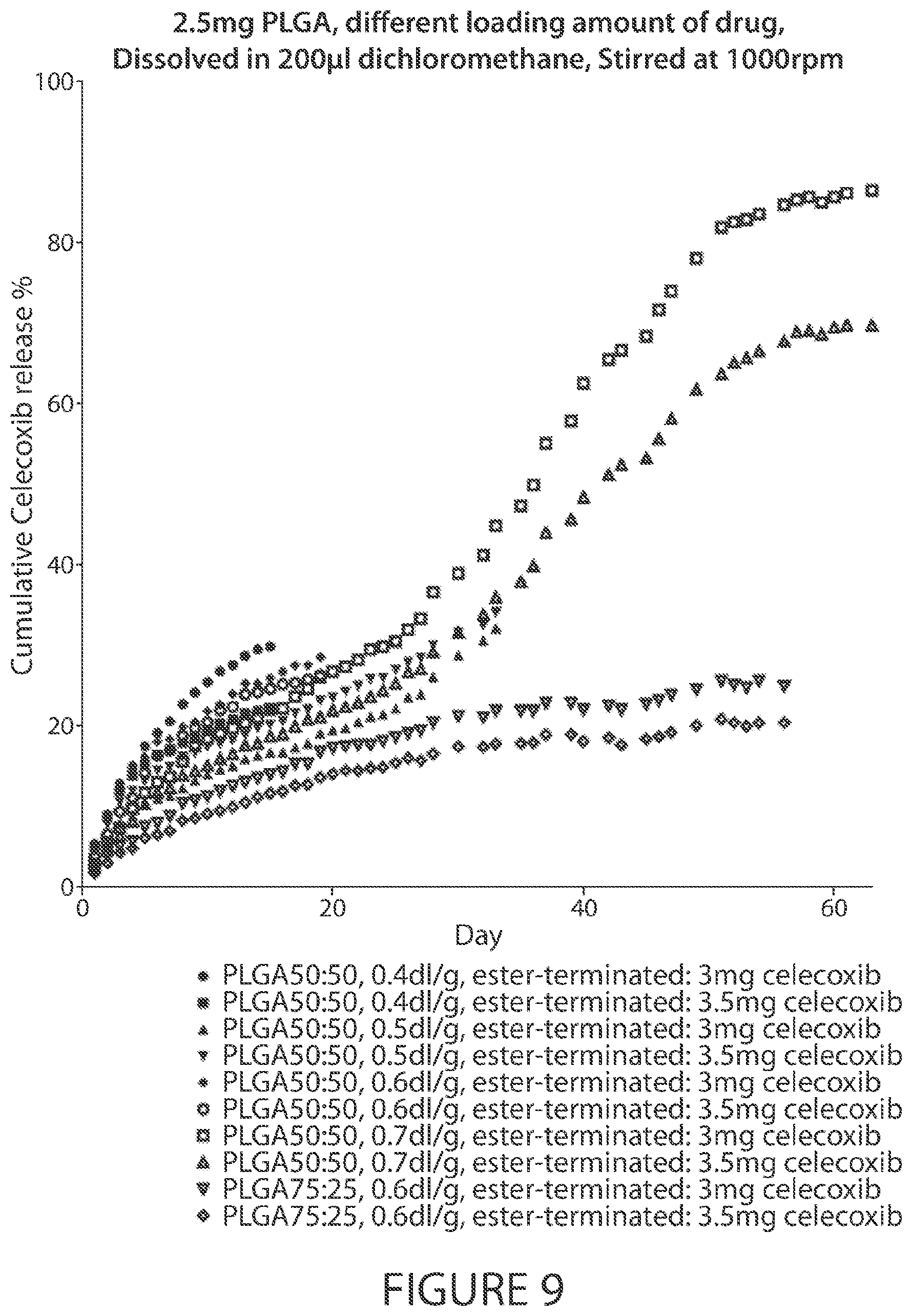 Patent US12611396 Figure 9 – Microsphere-based injectible celecoxib formulation
