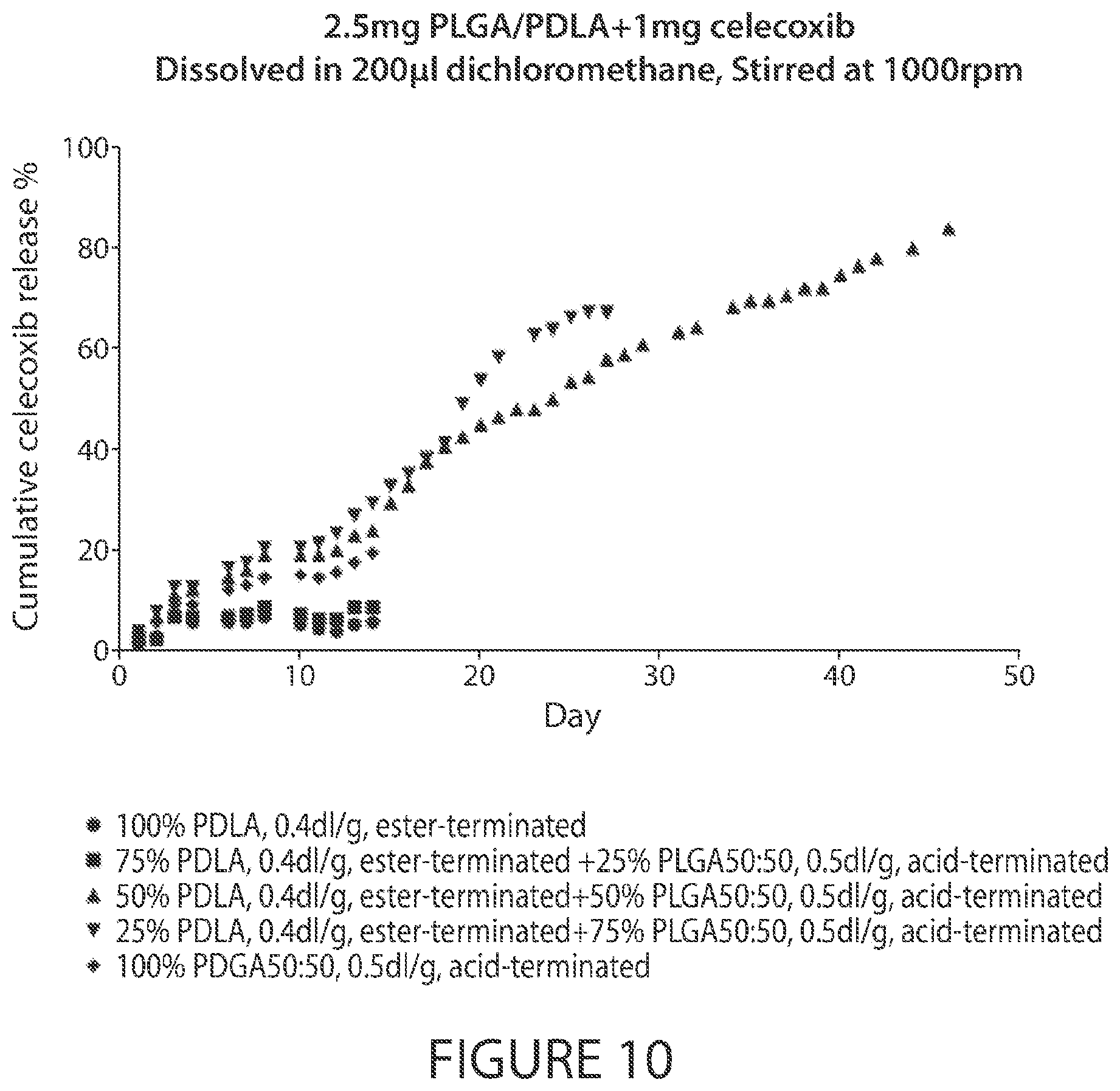 Patent US12611396 Figure 10 – Microsphere-based injectible celecoxib formulation