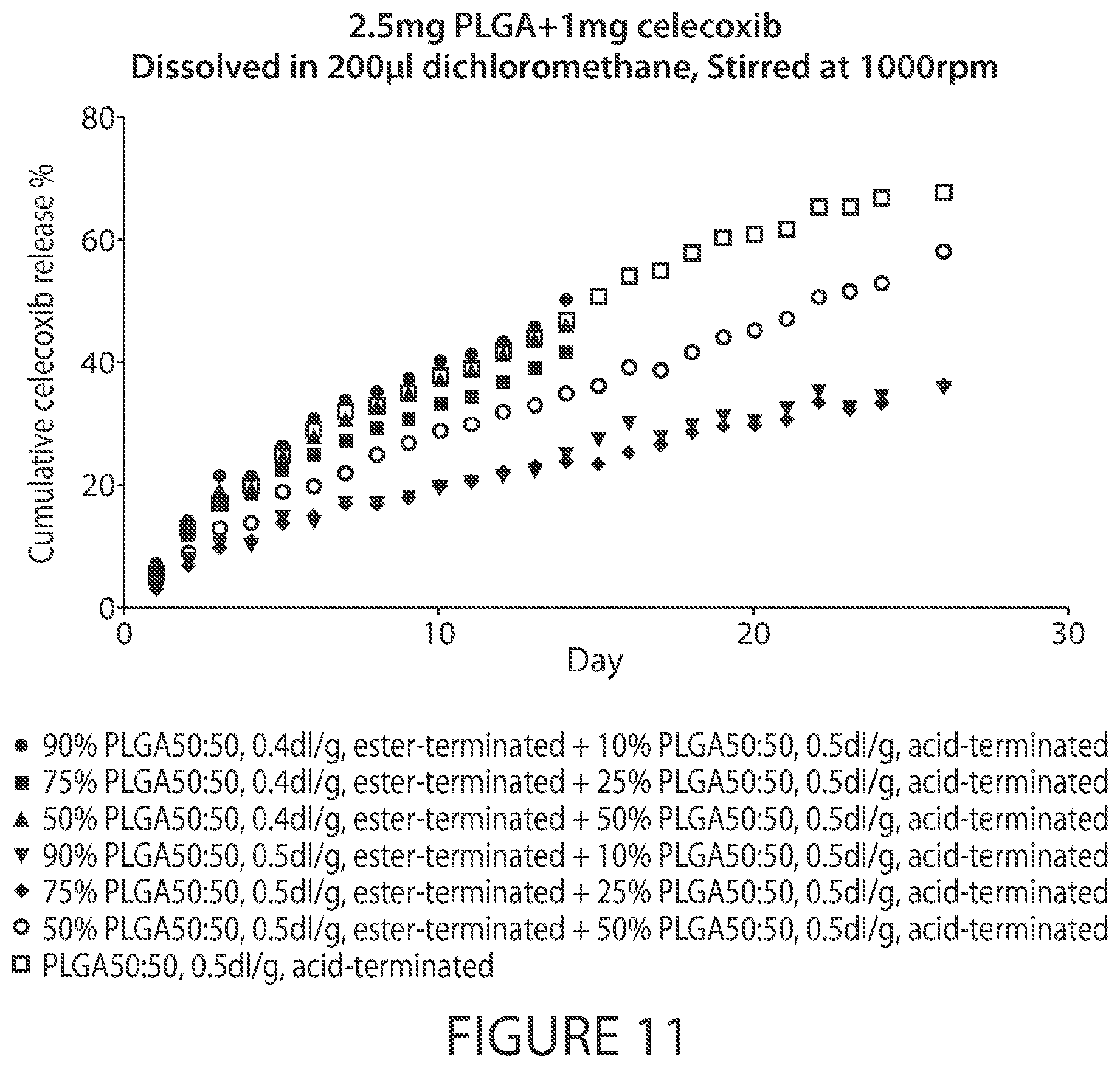 Patent US12611396 Figure 11 – Microsphere-based injectible celecoxib formulation