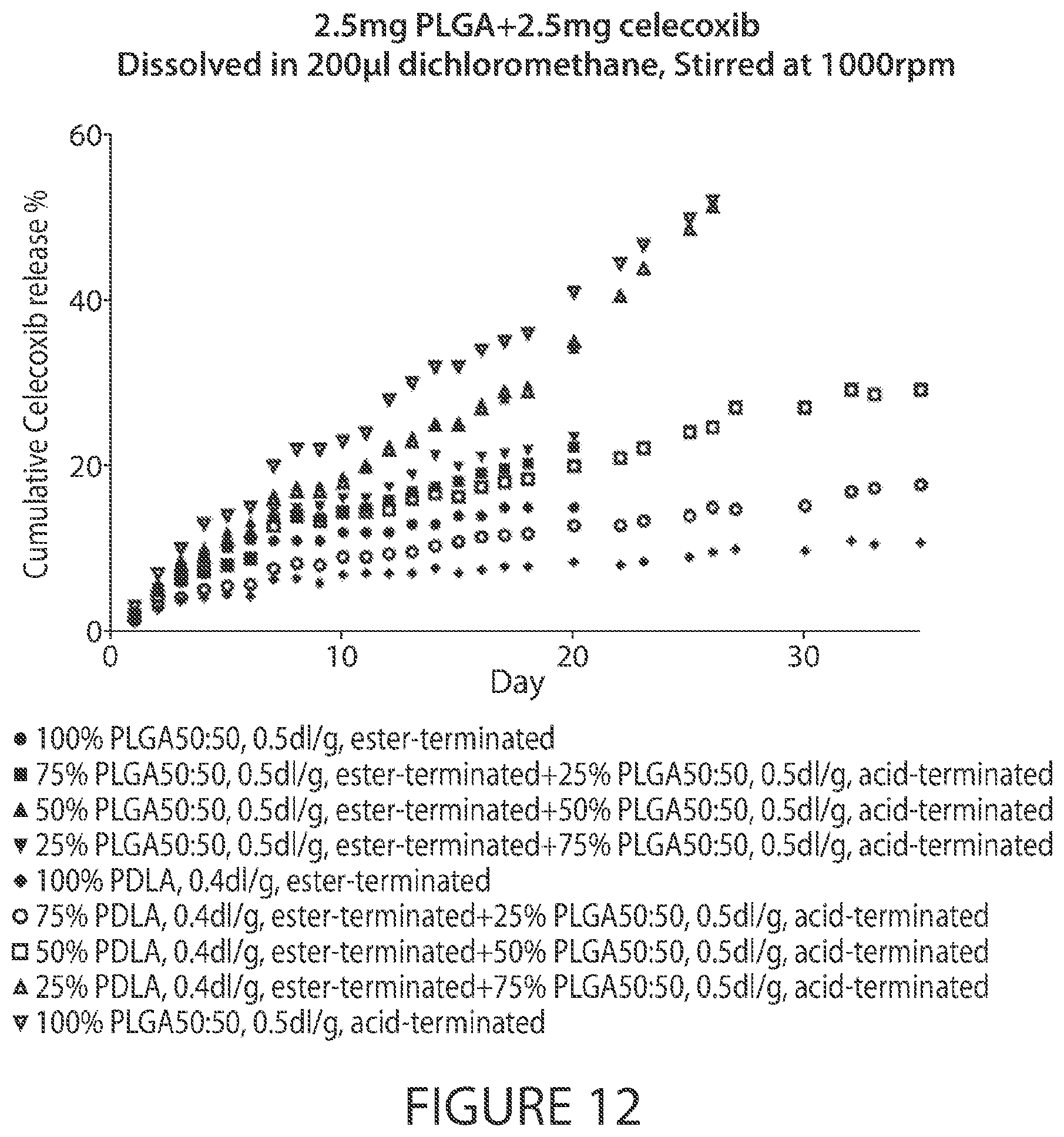 Patent US12611396 Figure 12 – Microsphere-based injectible celecoxib formulation