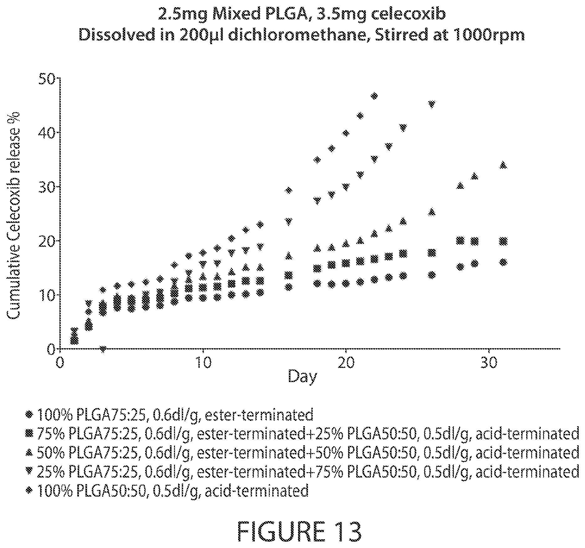 Patent US12611396 Figure 13 – Microsphere-based injectible celecoxib formulation