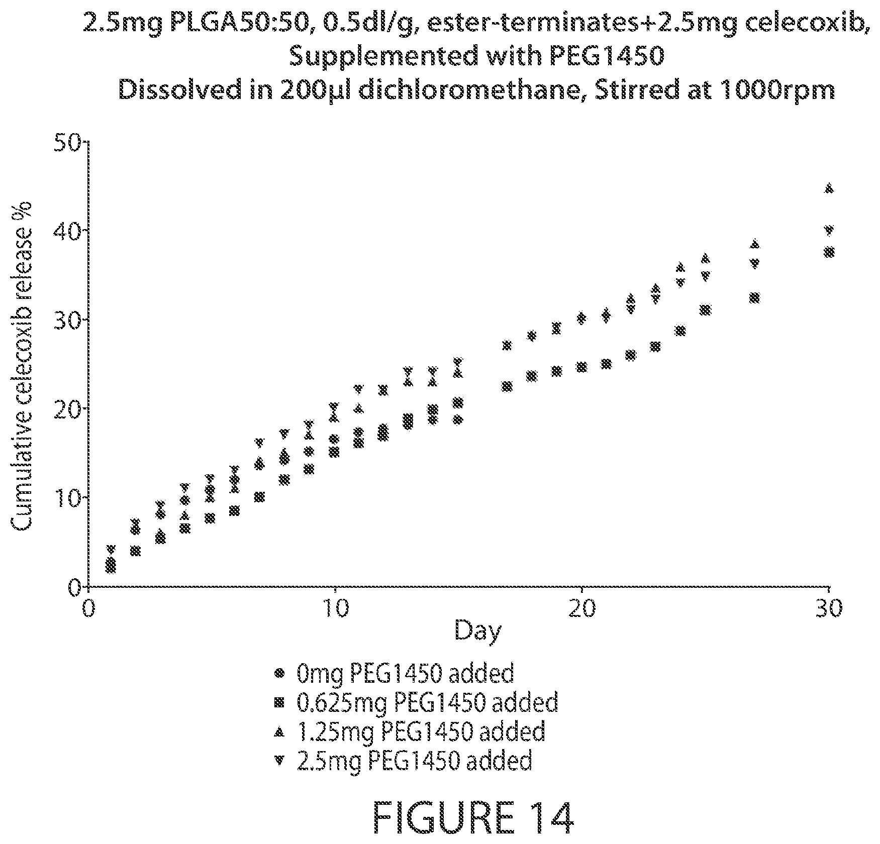 Patent US12611396 Figure 14 – Microsphere-based injectible celecoxib formulation