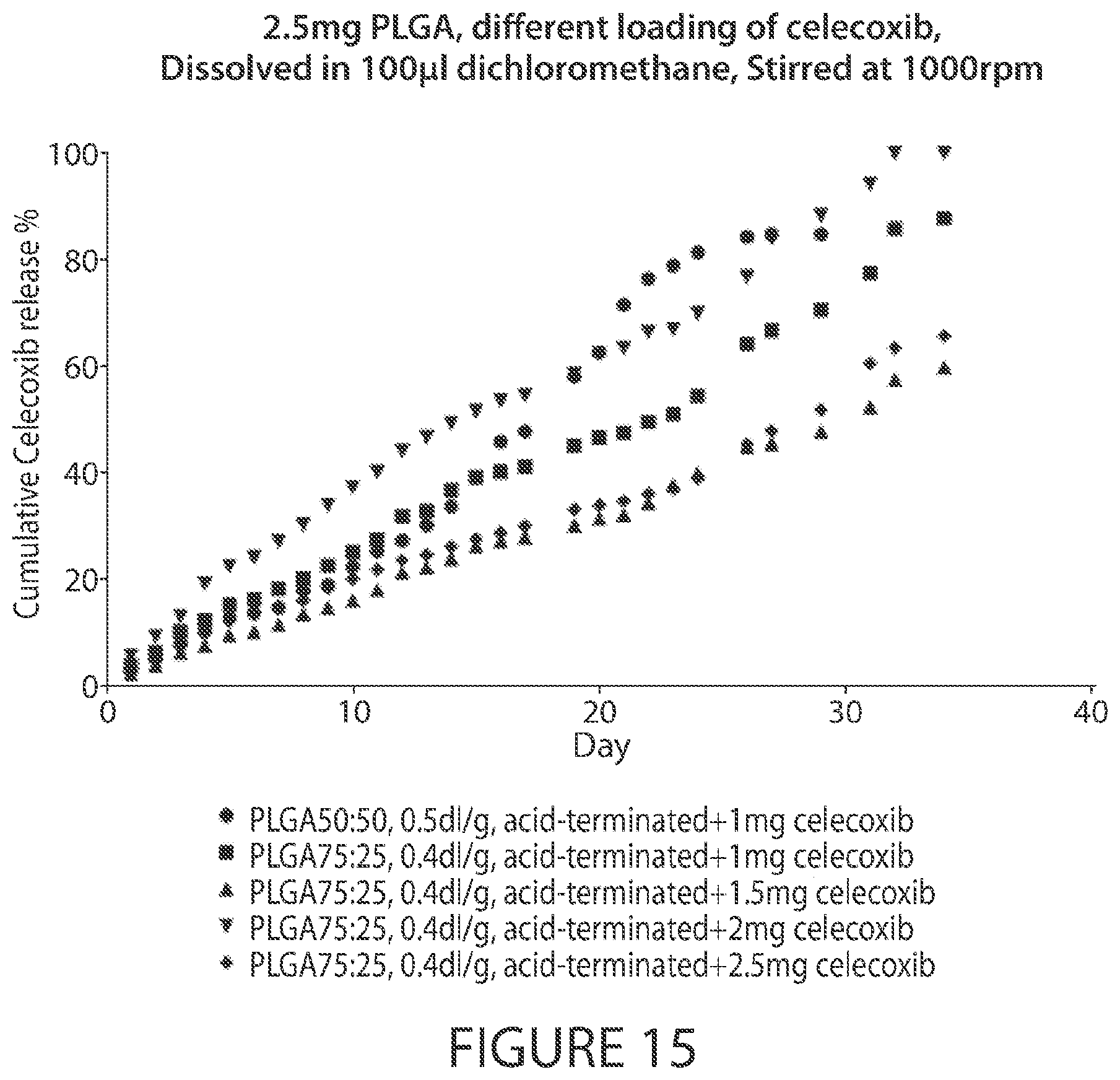 Patent US12611396 Figure 15 – Microsphere-based injectible celecoxib formulation