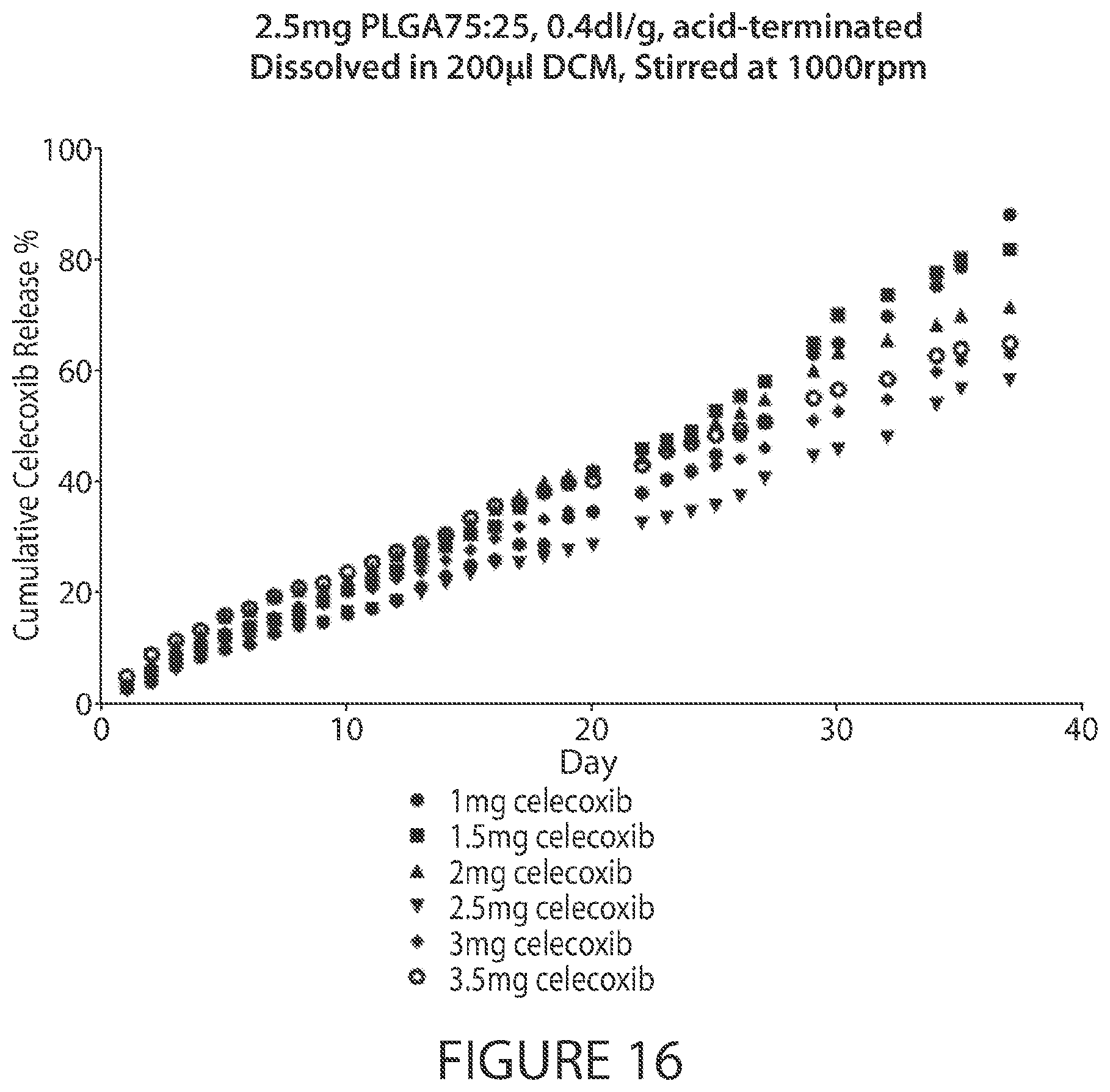 Patent US12611396 Figure 16 – Microsphere-based injectible celecoxib formulation