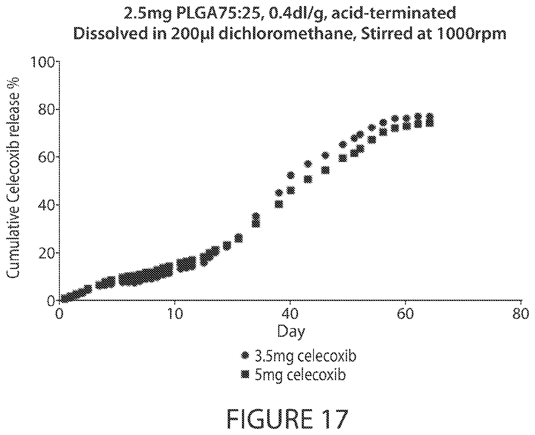 Patent US12611396 Figure 17 – Microsphere-based injectible celecoxib formulation