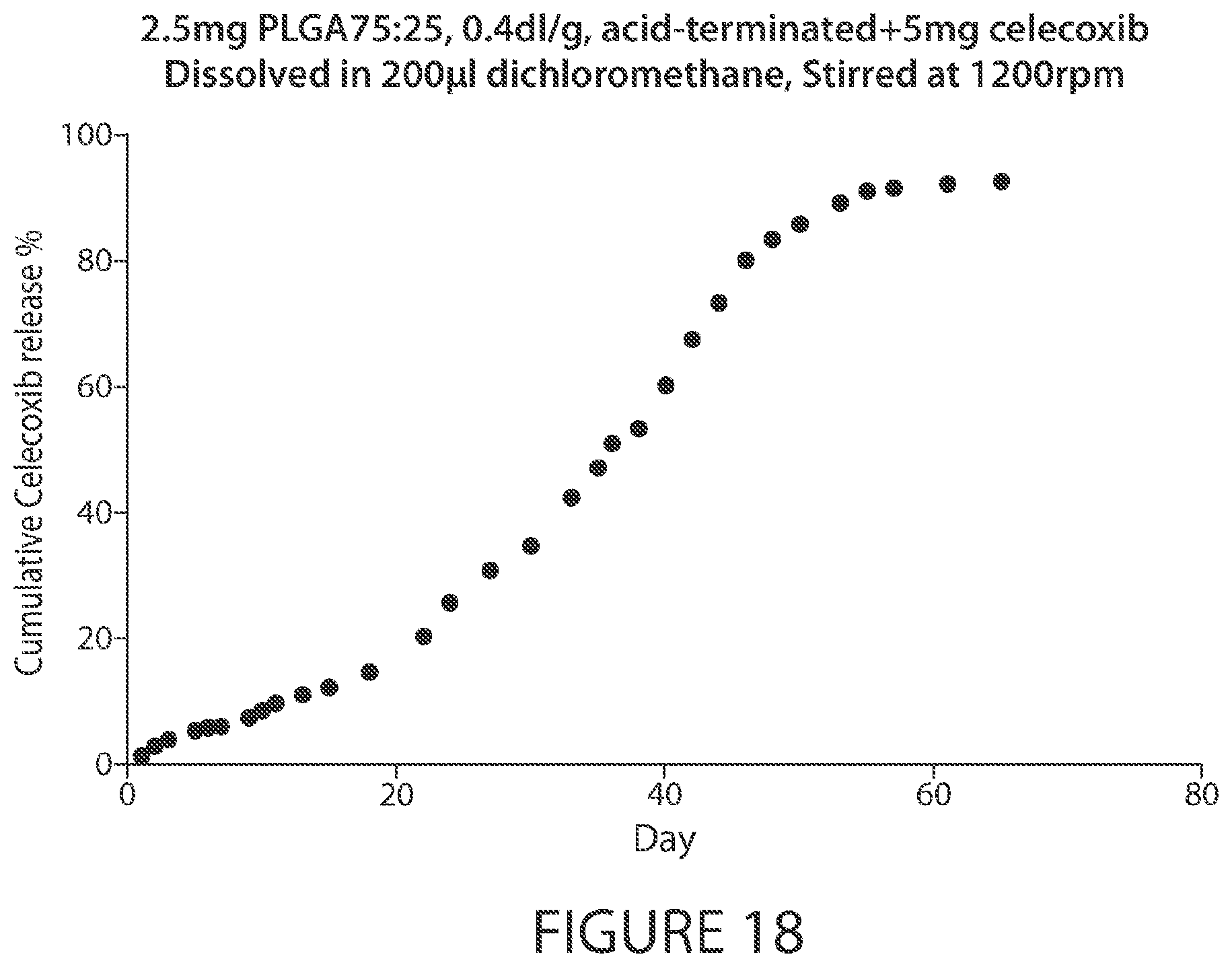 Patent US12611396 Figure 18 – Microsphere-based injectible celecoxib formulation