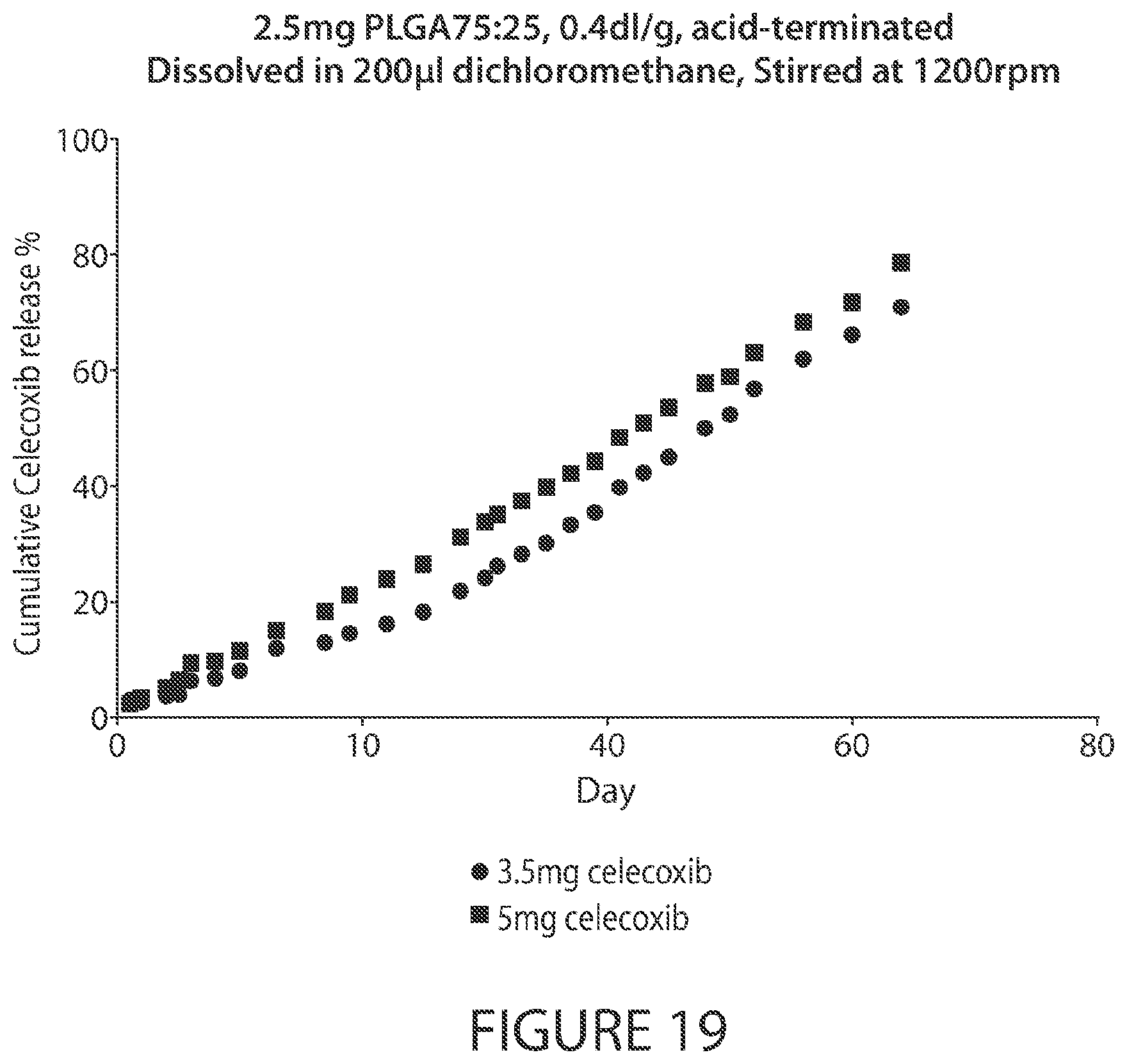 Patent US12611396 Figure 19 – Microsphere-based injectible celecoxib formulation