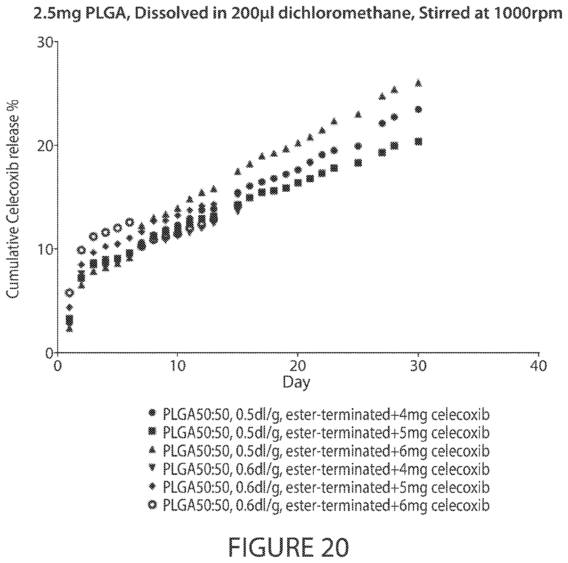 Patent US12611396 Figure 20 – Microsphere-based injectible celecoxib formulation
