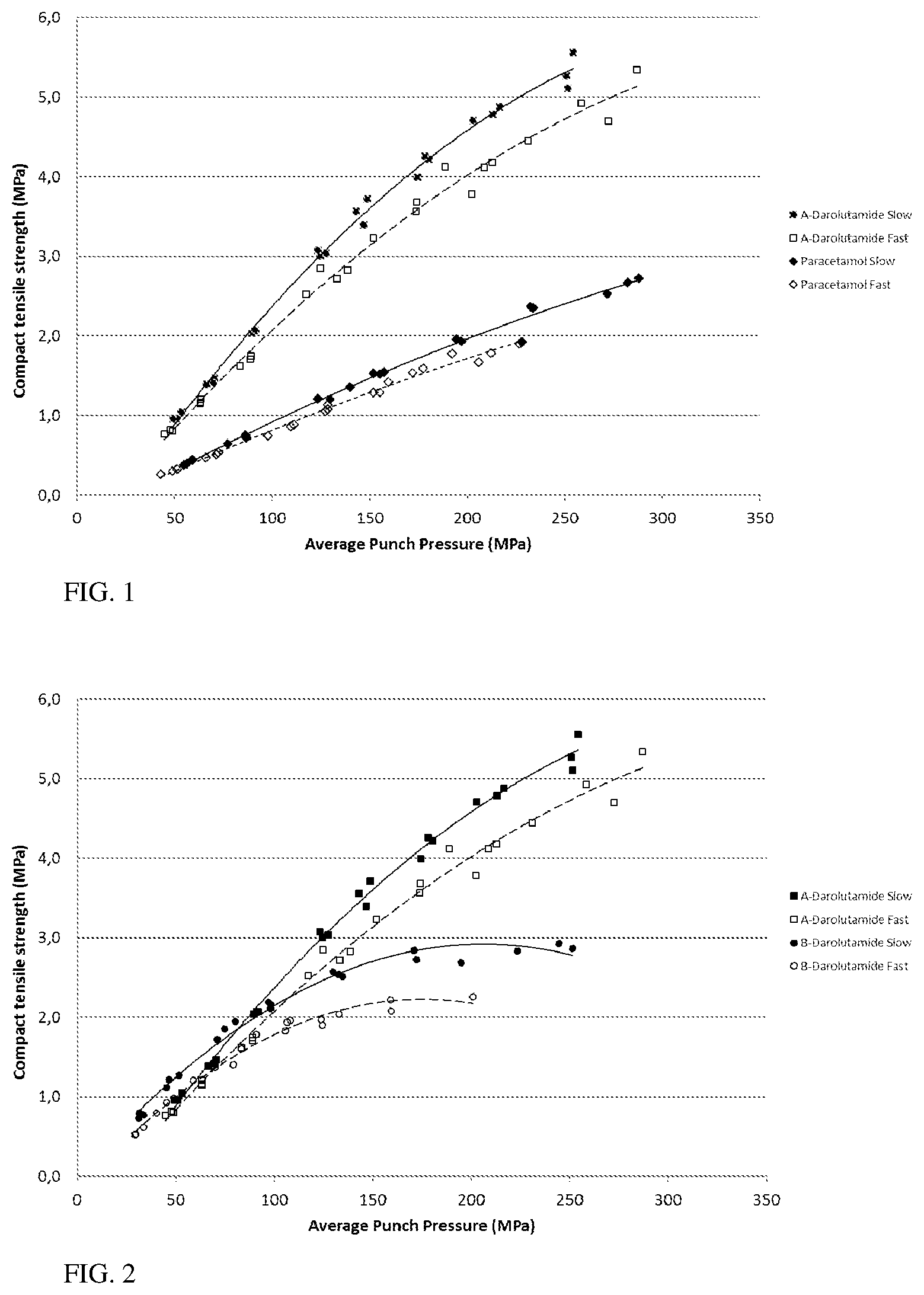Patent US12611397 Figure 1 – Pharmaceutical composition of darolutamide