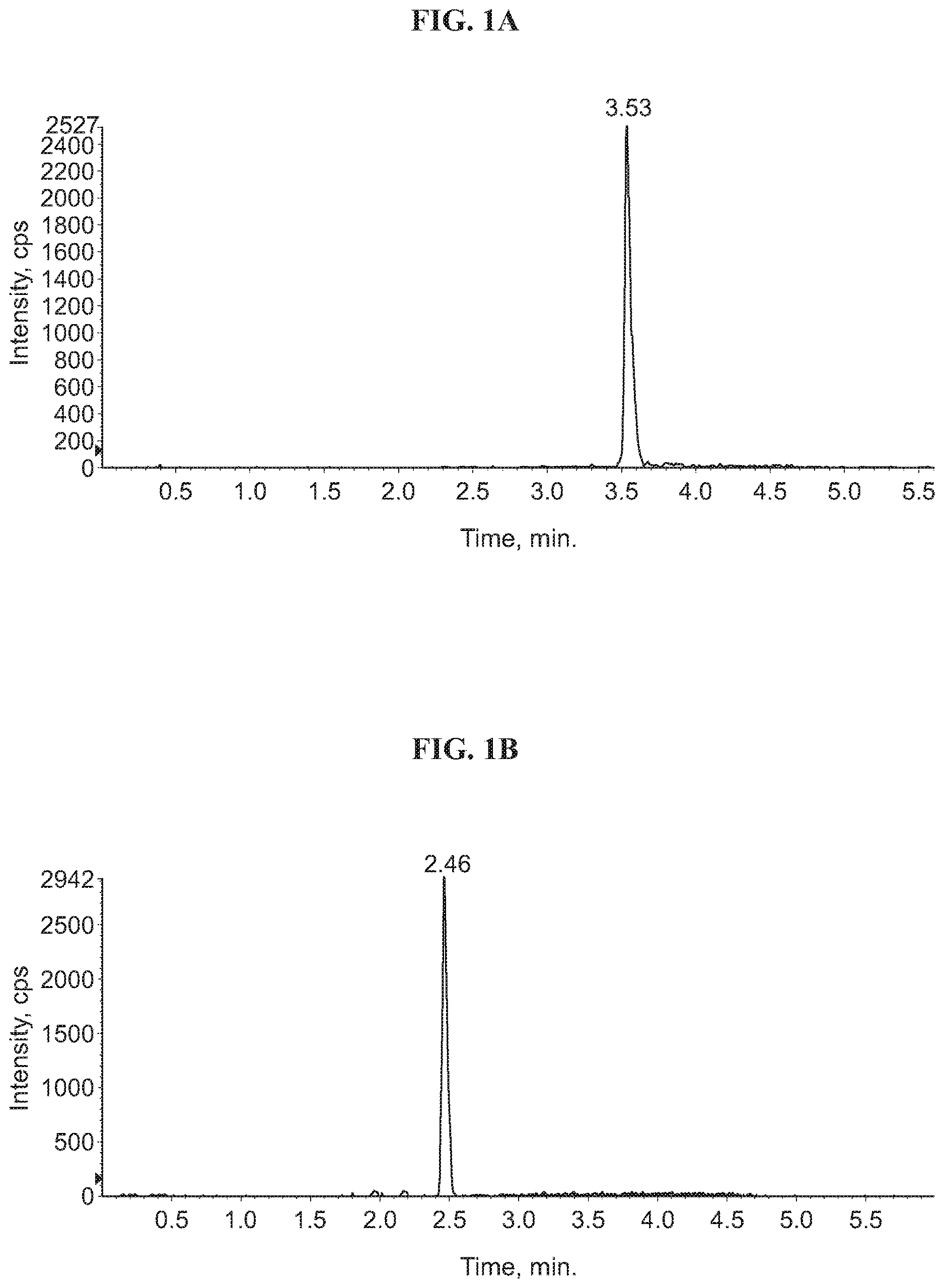 Patent US12611398 Figure 1 – Inhalable rapamycin formulation for the treatment of pulmonary hypertension