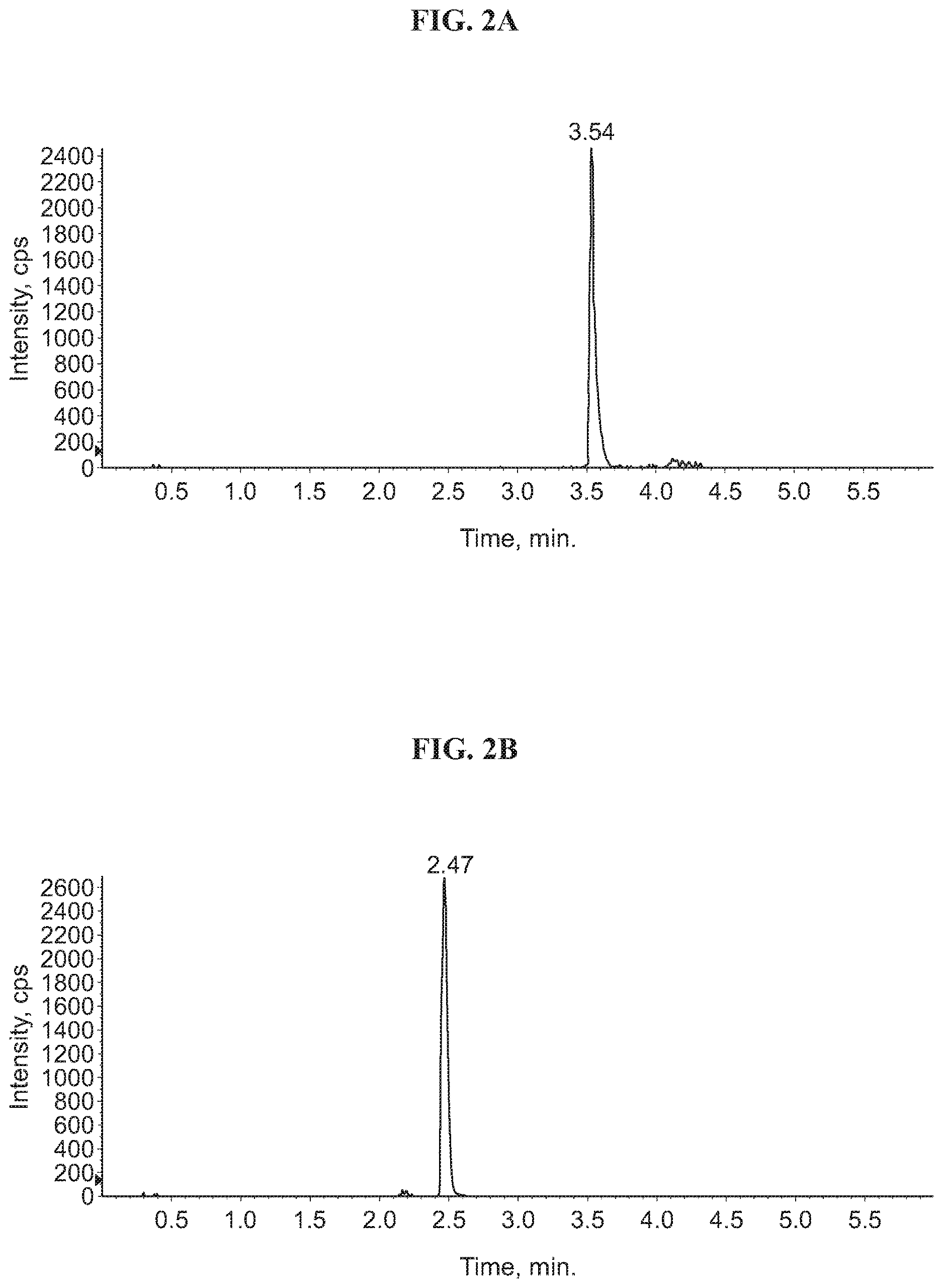 Patent US12611398 Figure 2 – Inhalable rapamycin formulation for the treatment of pulmonary hypertension