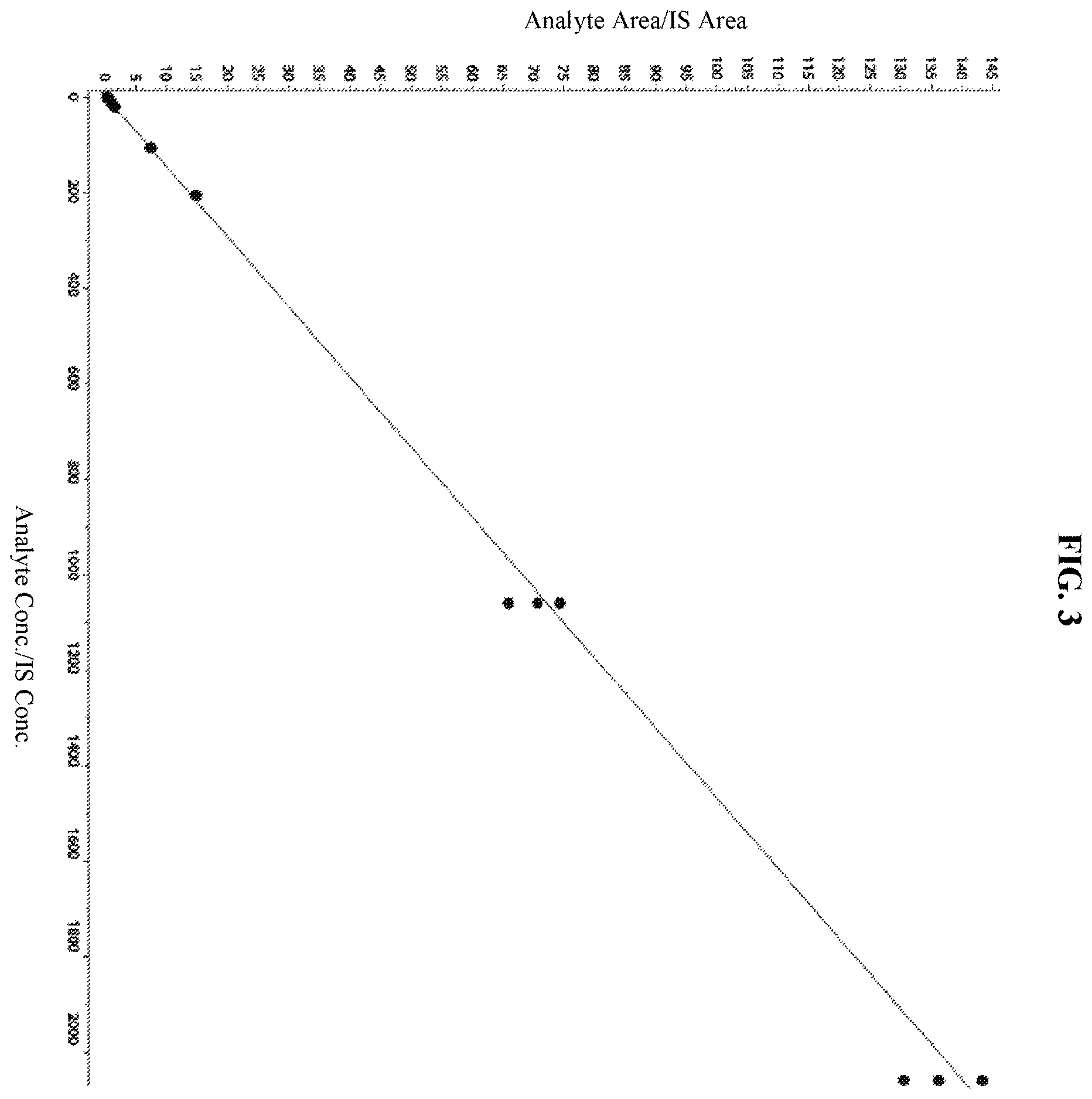 Patent US12611398 Figure 3 – Inhalable rapamycin formulation for the treatment of pulmonary hypertension