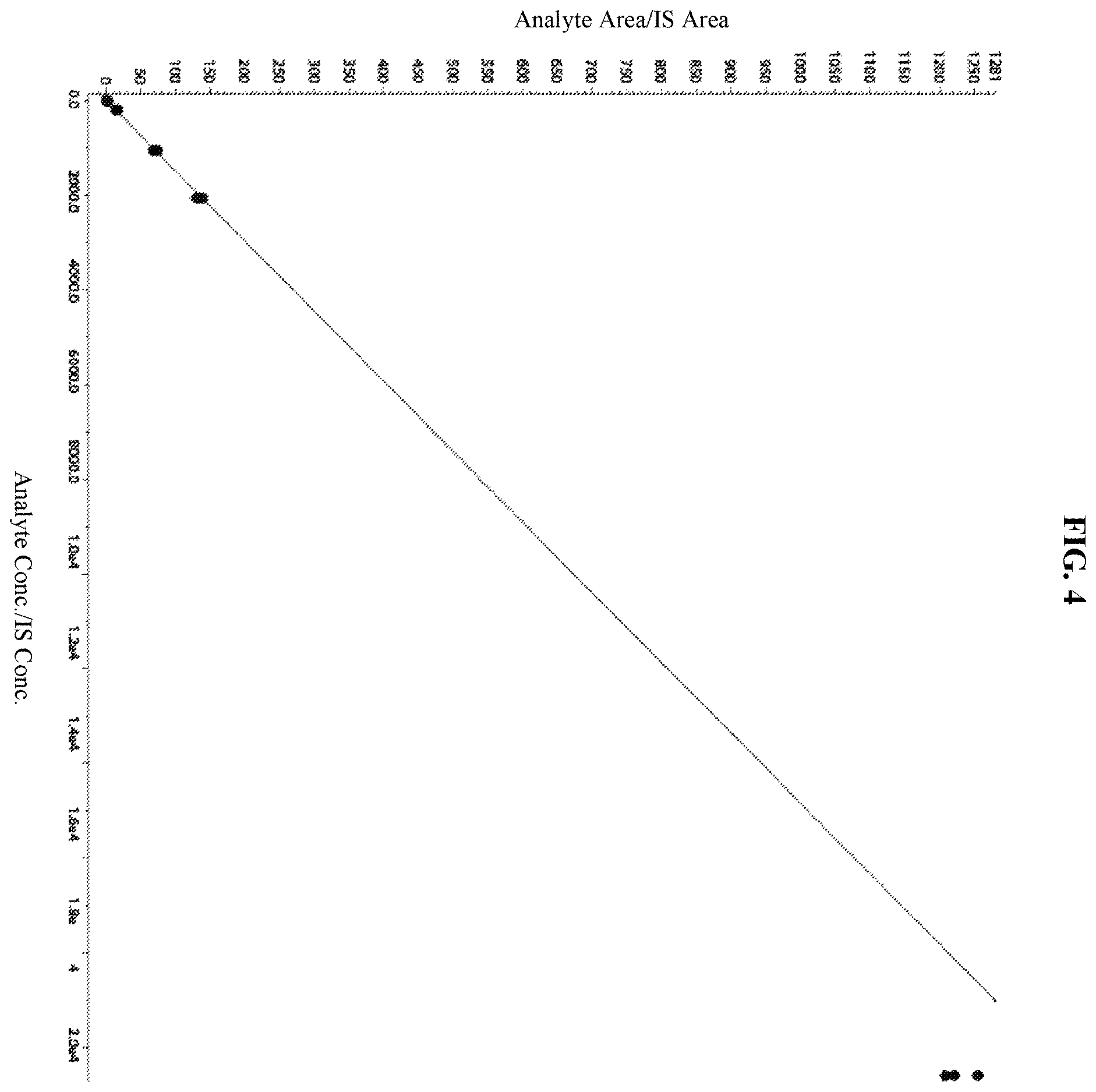 Patent US12611398 Figure 4 – Inhalable rapamycin formulation for the treatment of pulmonary hypertension