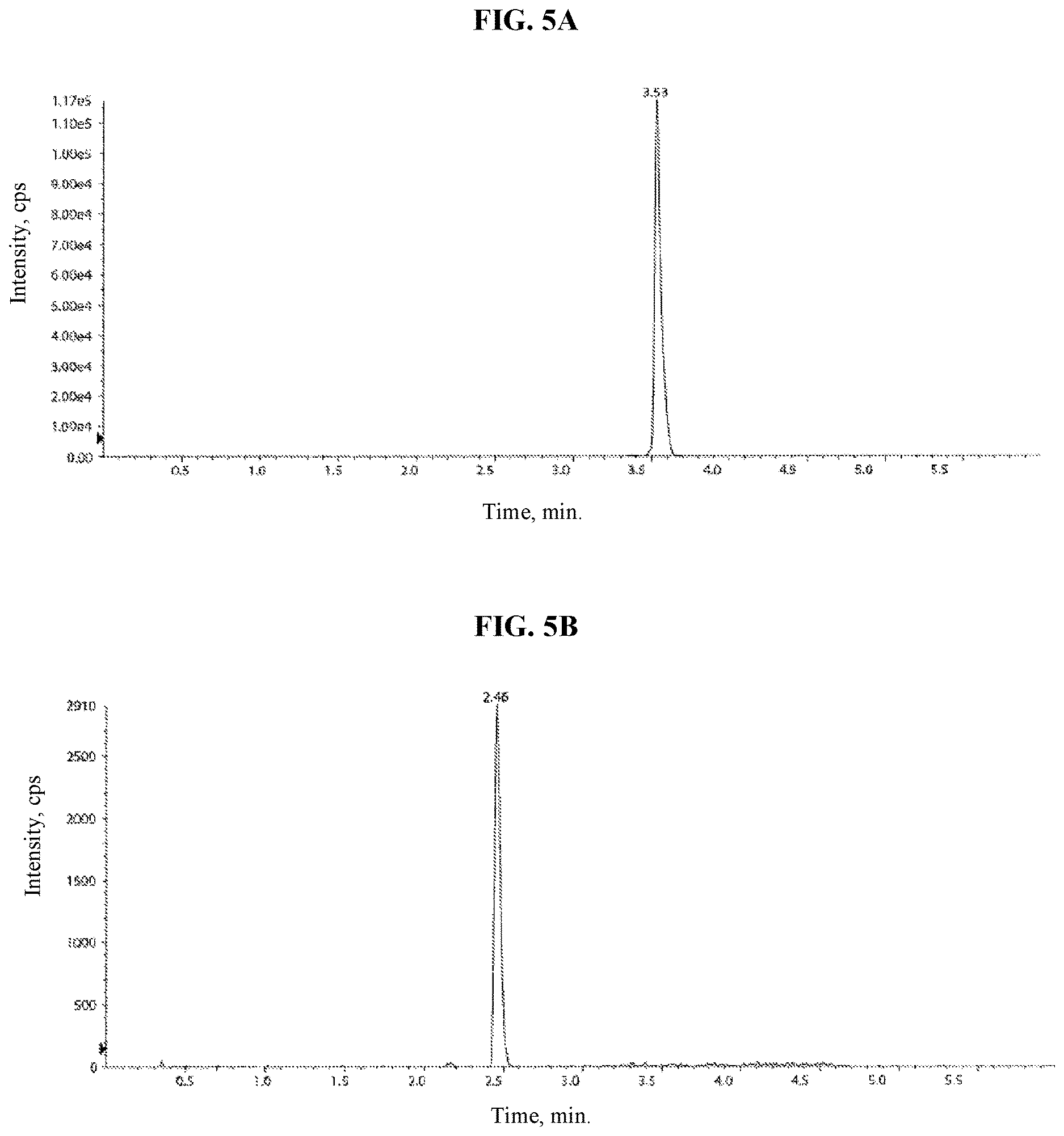 Patent US12611398 Figure 5 – Inhalable rapamycin formulation for the treatment of pulmonary hypertension