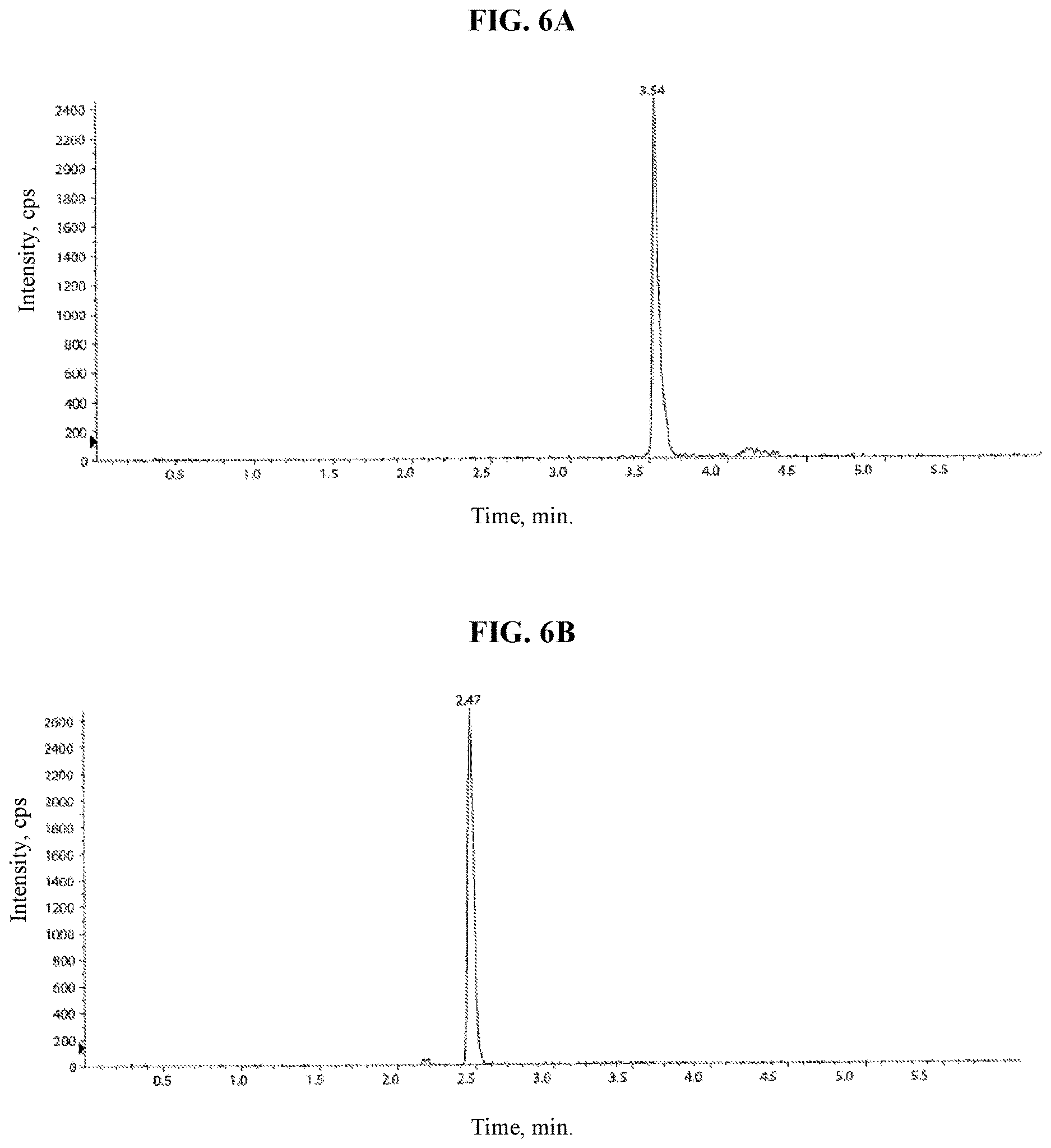 Patent US12611398 Figure 6 – Inhalable rapamycin formulation for the treatment of pulmonary hypertension