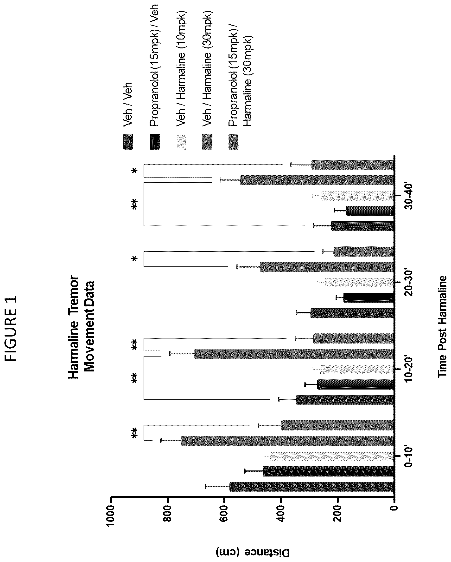 Patent US12611399 — Movement disorders — Figure 1