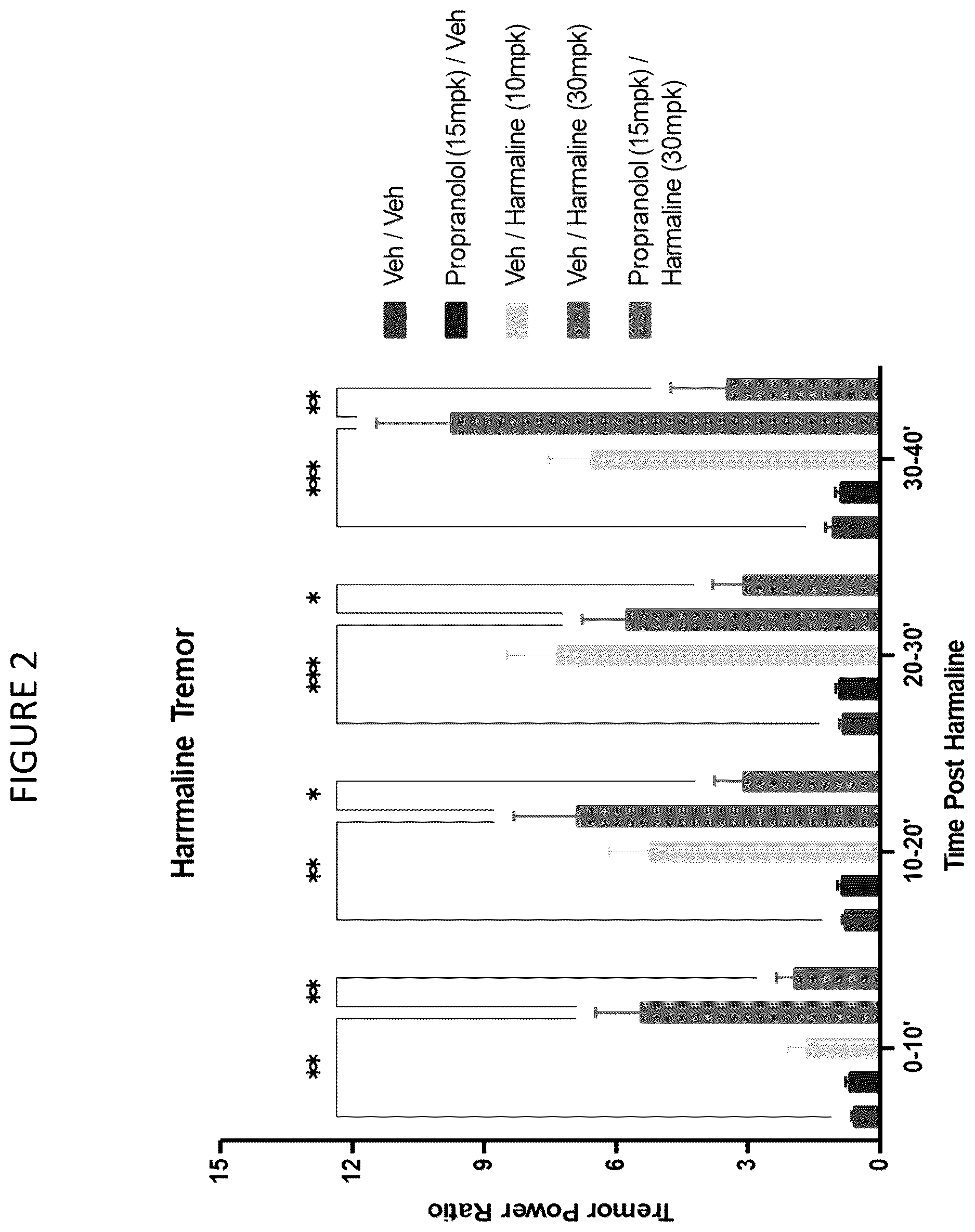 Patent US12611399 Figure 2 – Movement disorders
