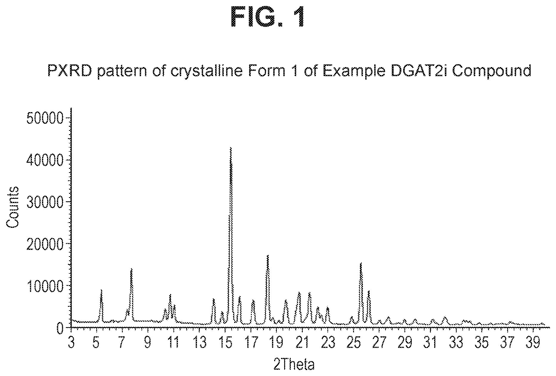 Patent US12611401 Figure 1 – Combinations comprising benzodioxol as GLP-1R agonists for use in the treatment of NASH/NAFLD and related diseases