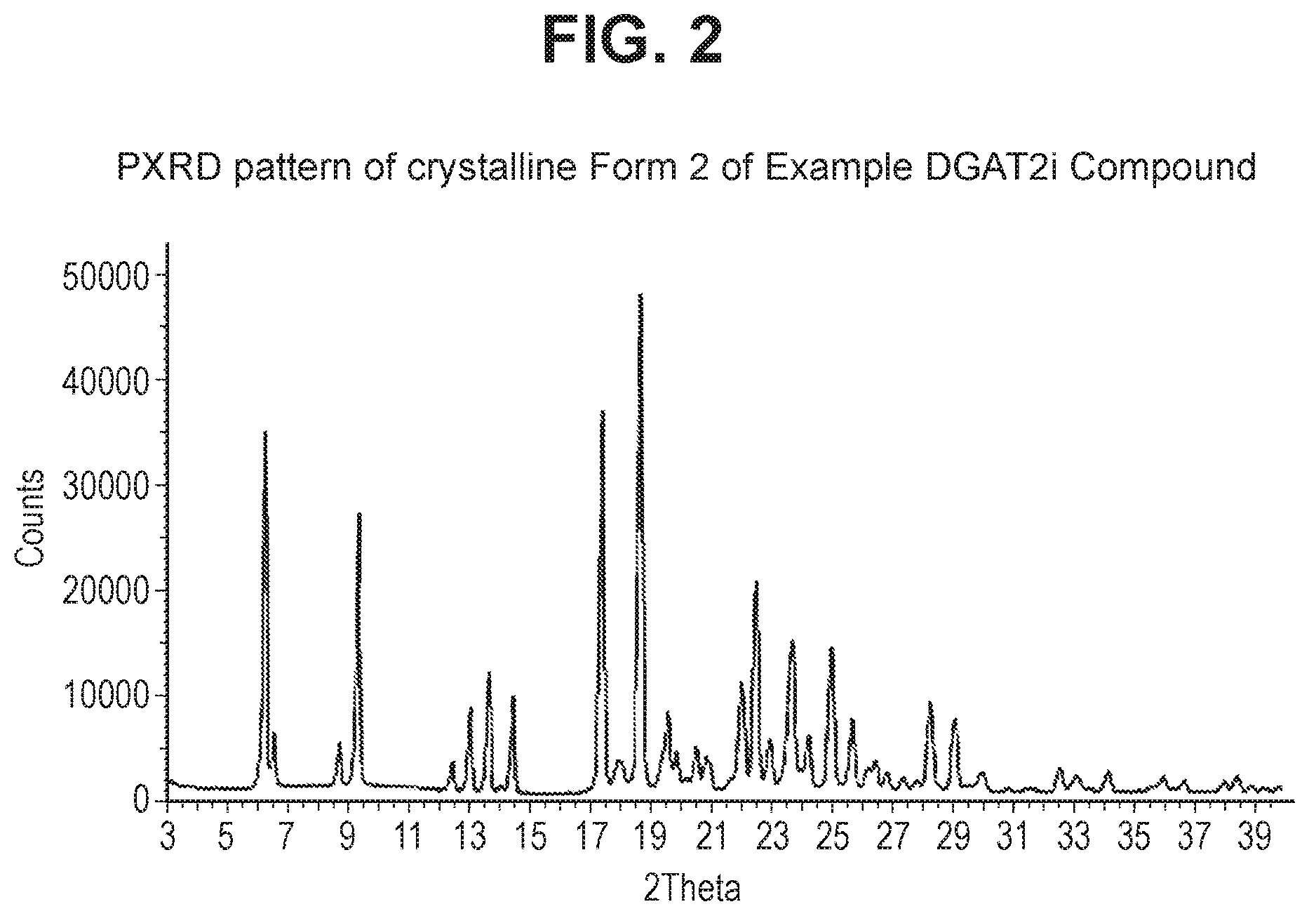 Patent US12611401 Figure 2 – Combinations comprising benzodioxol as GLP-1R agonists for use in the treatment of NASH/NAFLD and related diseases