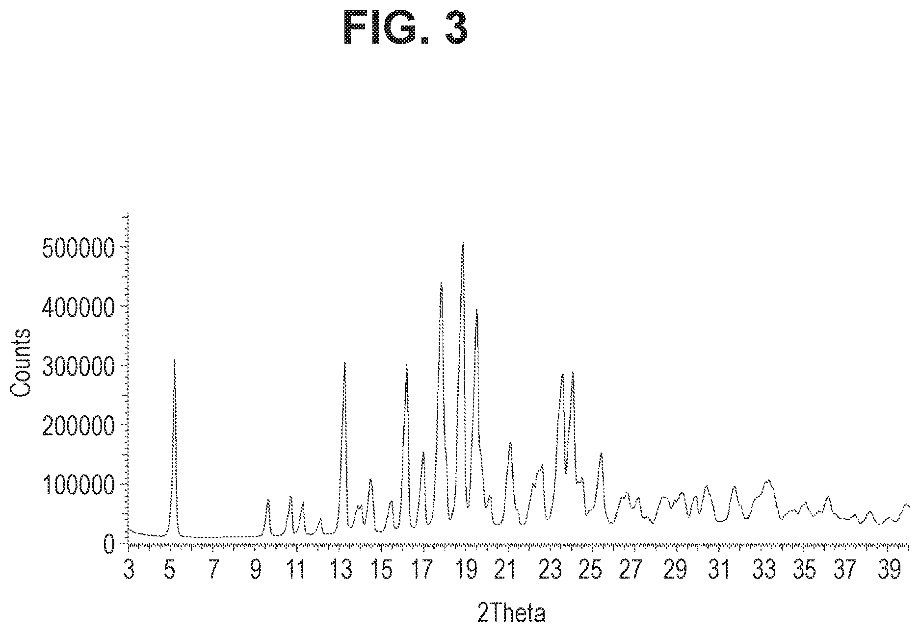 Patent US12611401 Figure 3 – Combinations comprising benzodioxol as GLP-1R agonists for use in the treatment of NASH/NAFLD and related diseases